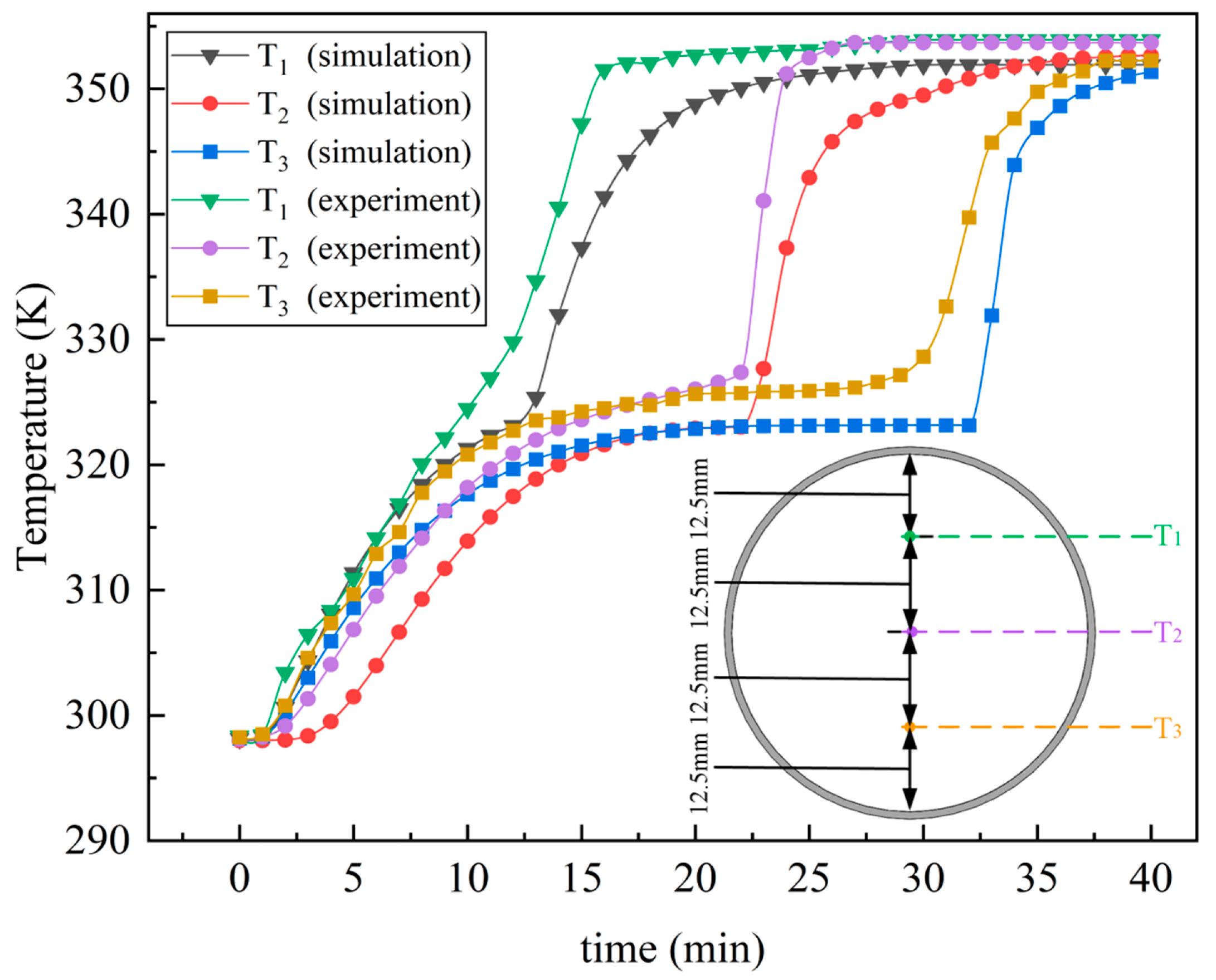 Energies 16 04527 g004 550