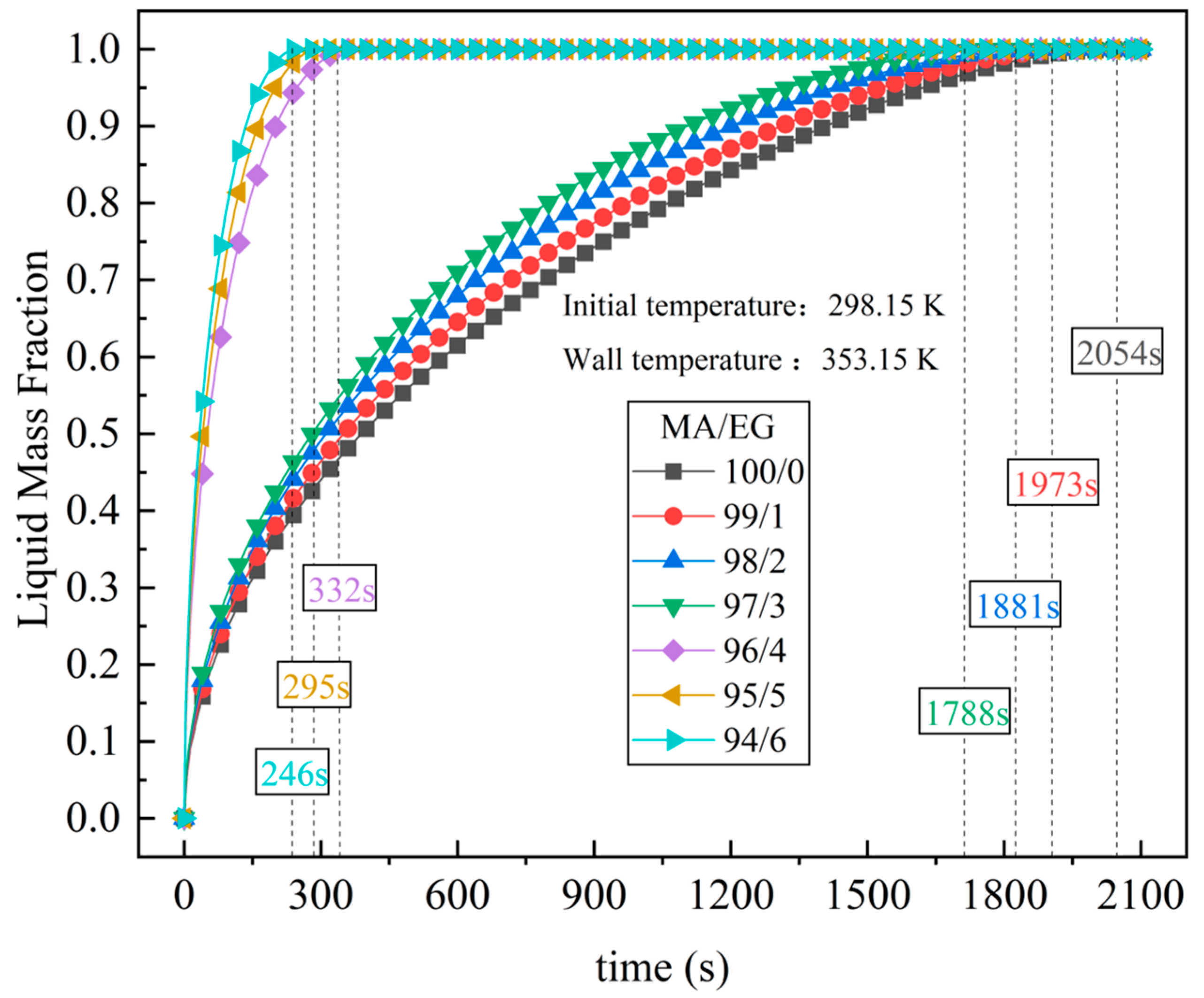 Energies 16 04527 g005 550