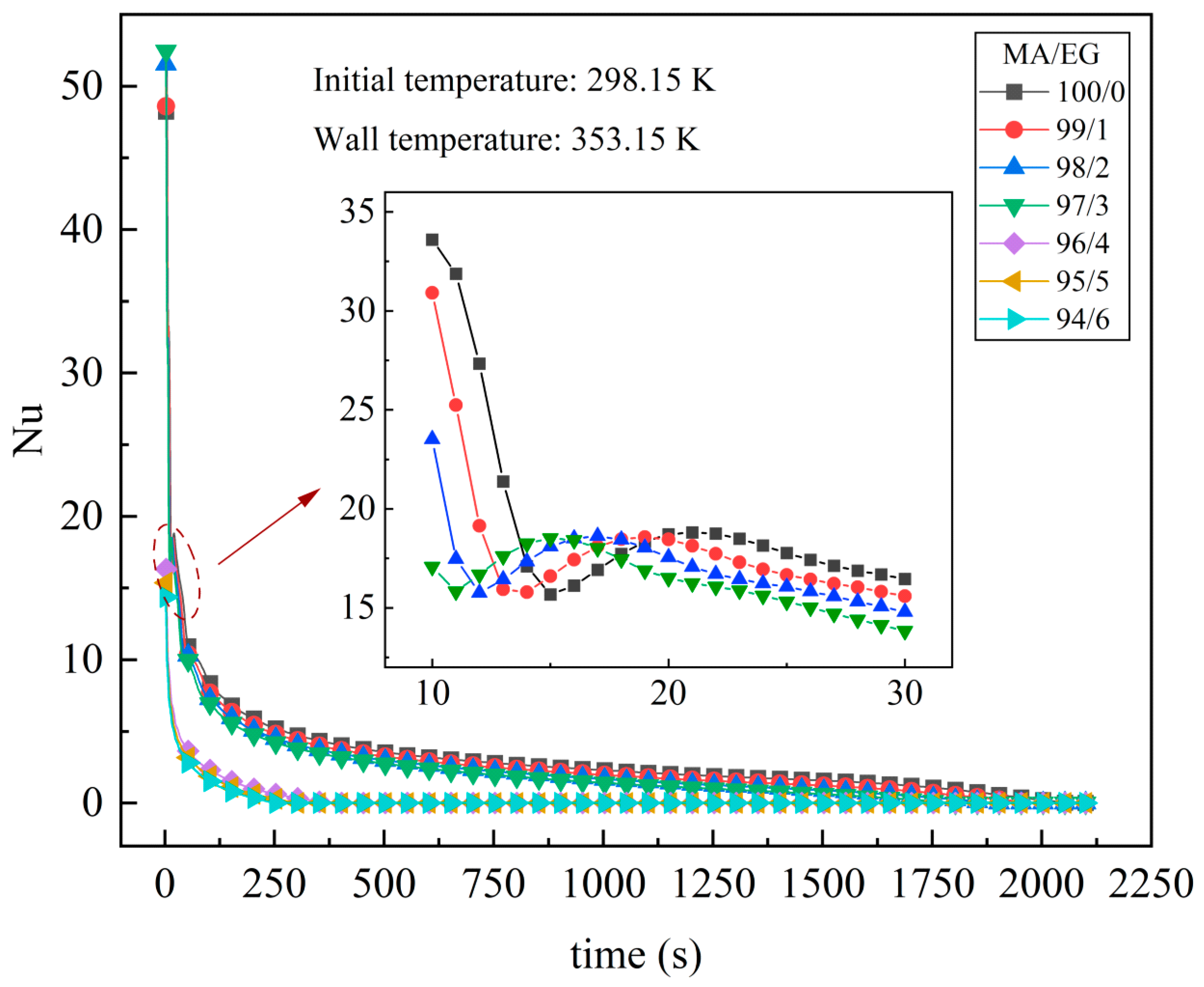 Energies 16 04527 g006 550