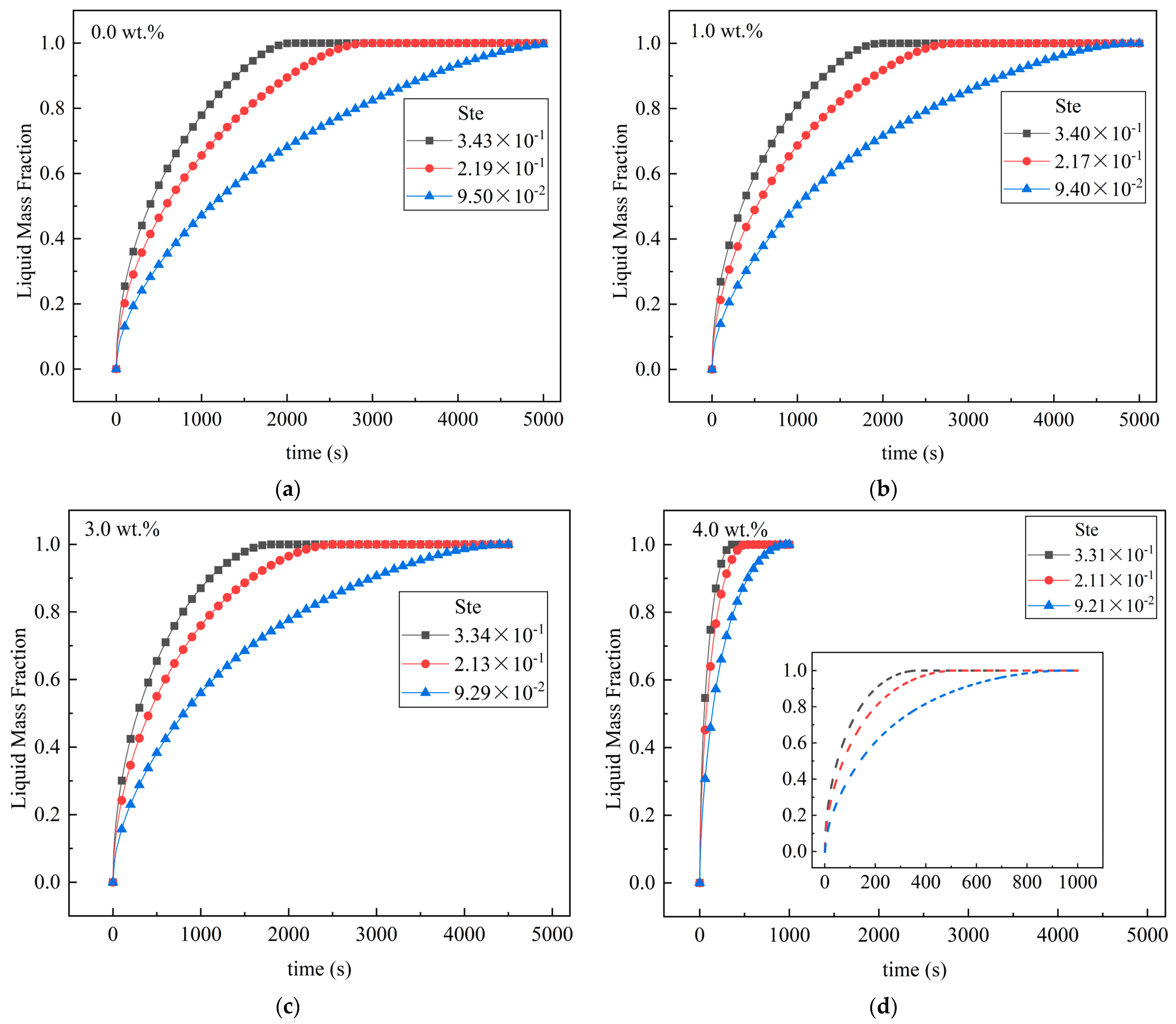 Energies 16 04527 g008a 550