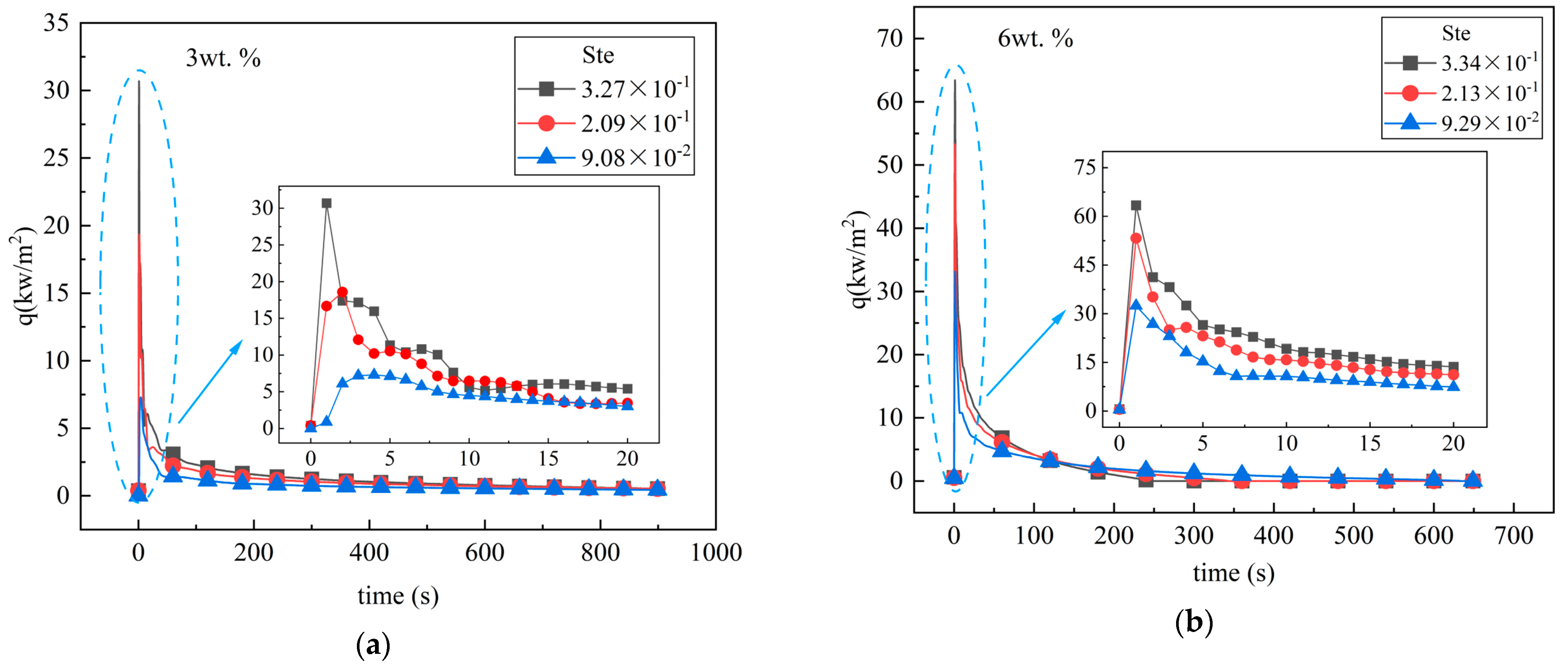 Energies 16 04527 g009 550