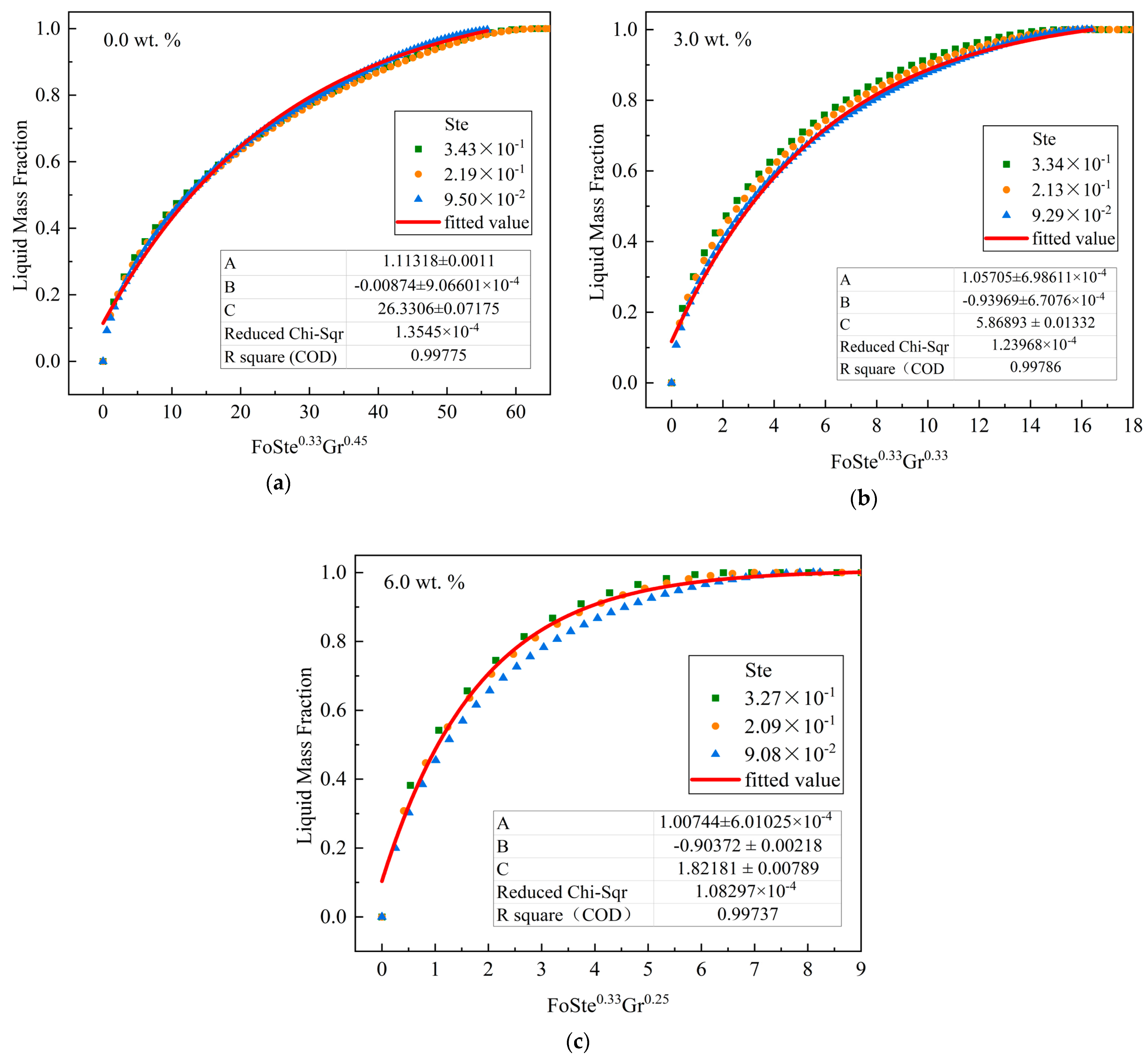 Energies 16 04527 g010 550