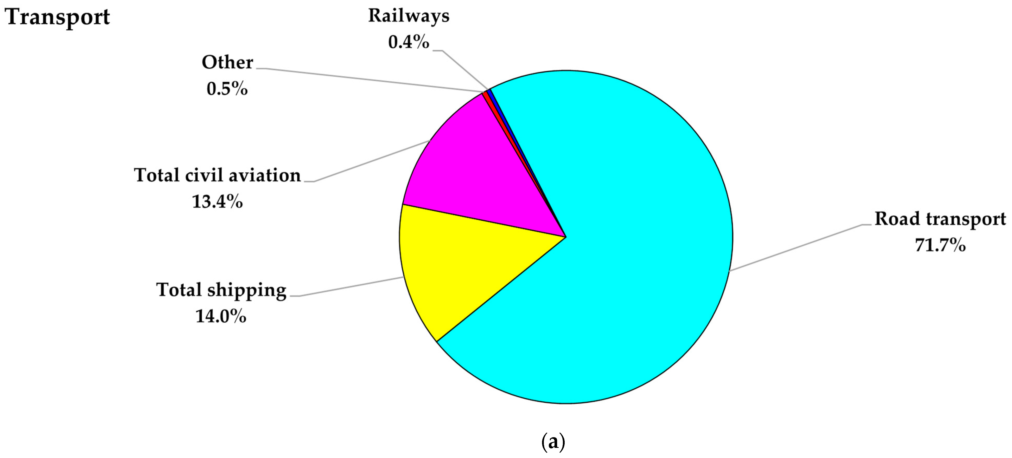 Energies 16 04528 g002a Energies 16 04528 g002a
