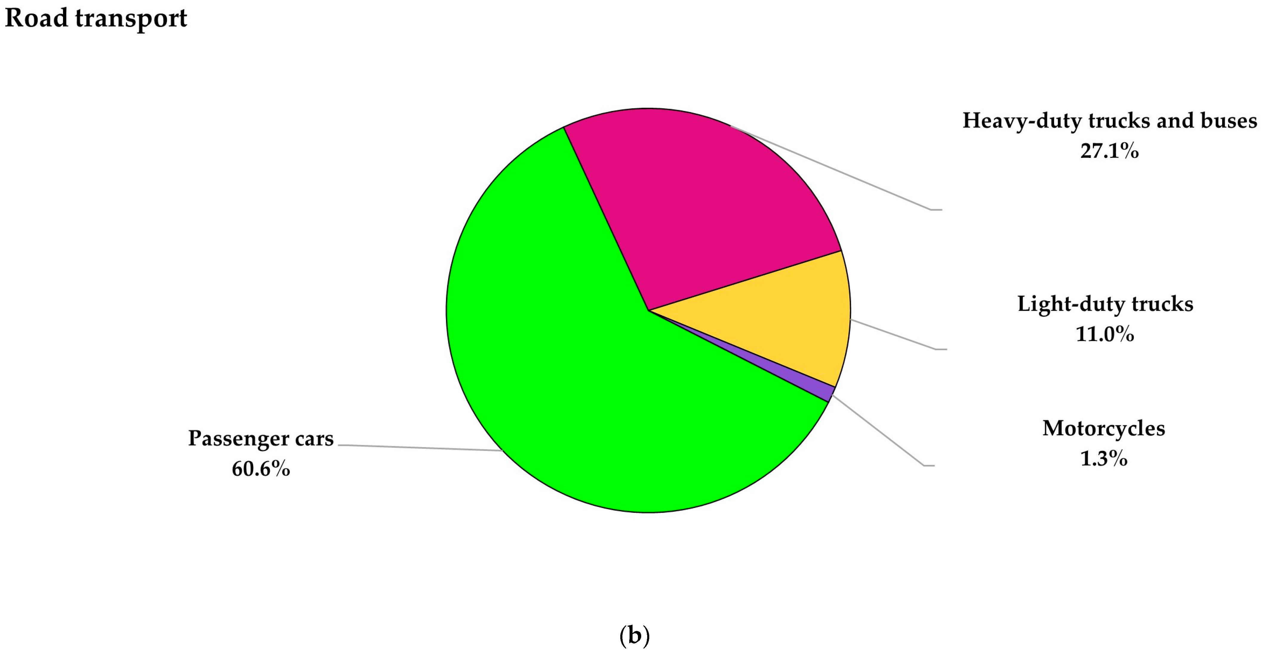 Energies 16 04528 g002b Energies 16 04528 g002b