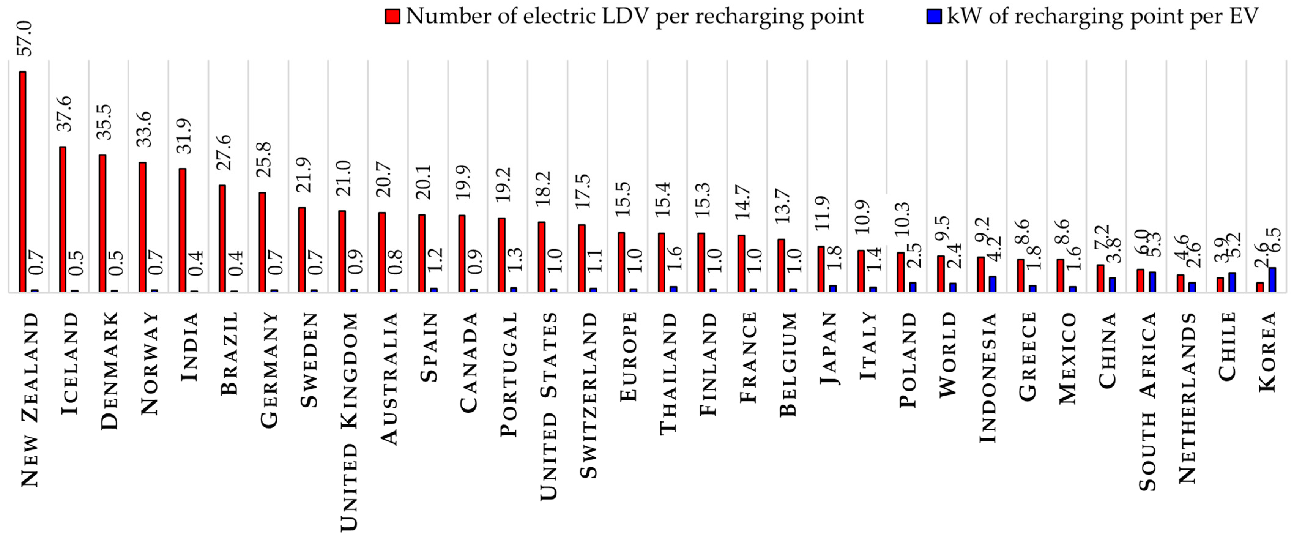 Energies 16 04528 g004 Energies 16 04528 g004