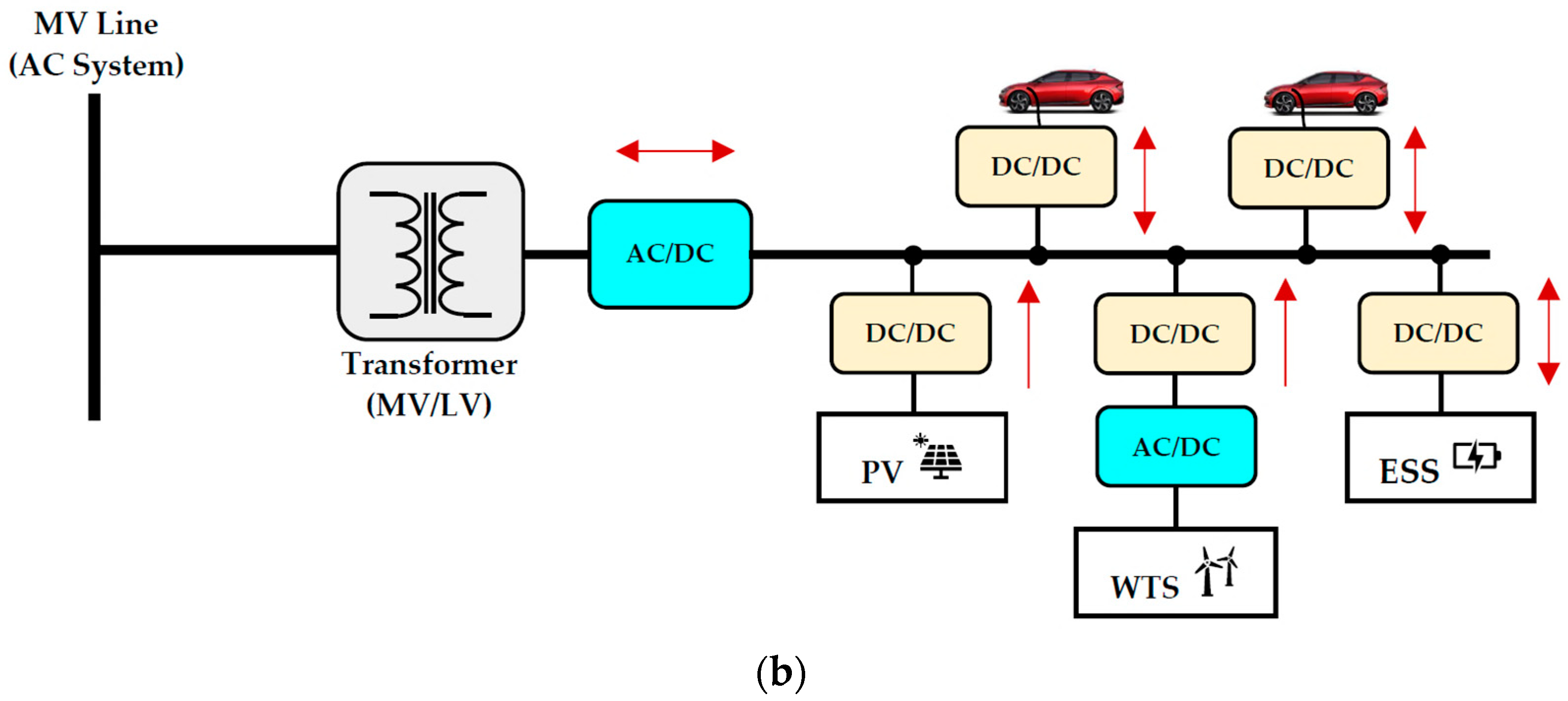 Energies 16 04528 g009b Energies 16 04528 g009b