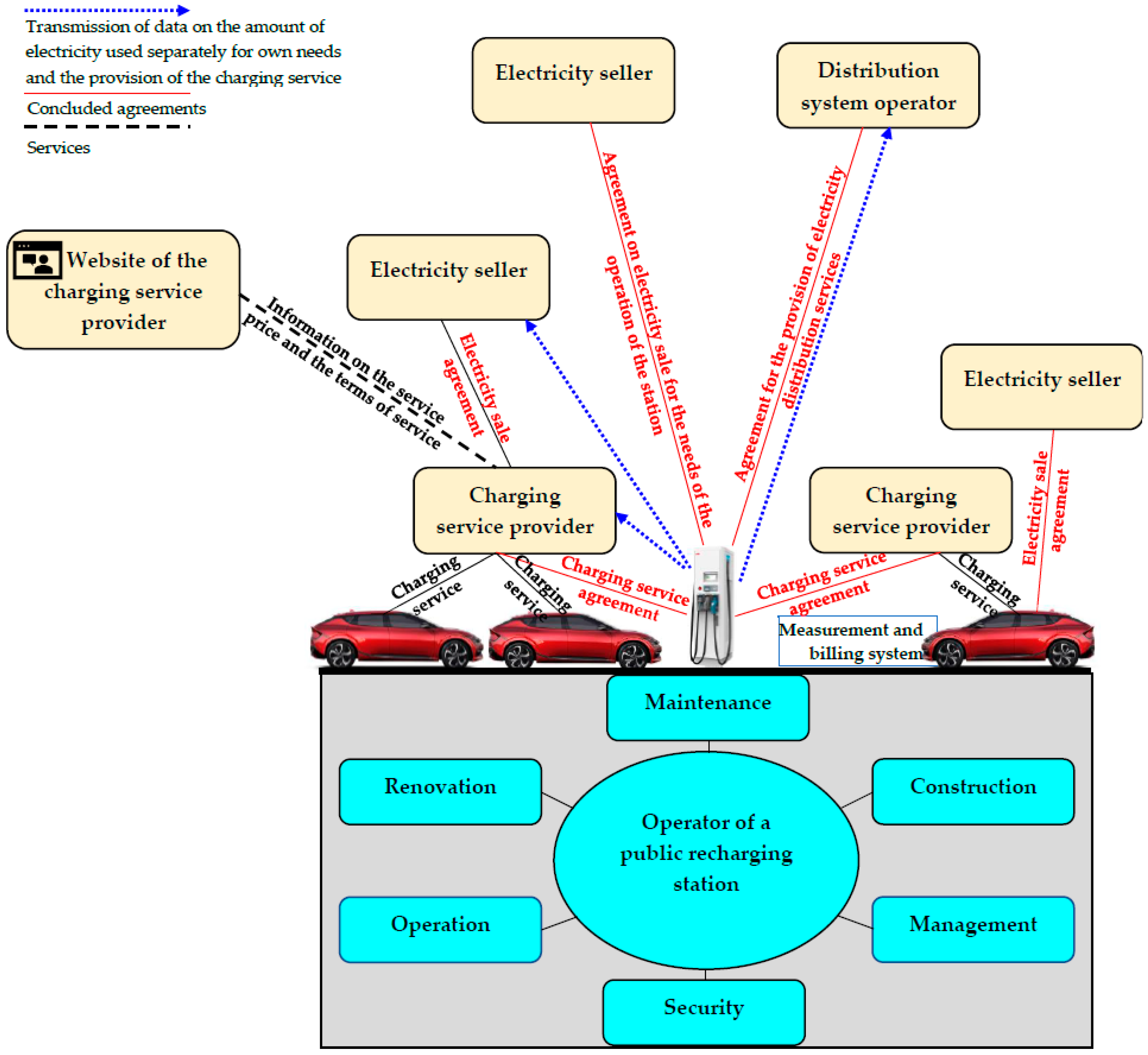 Energies 16 04528 g012 Energies 16 04528 g012
