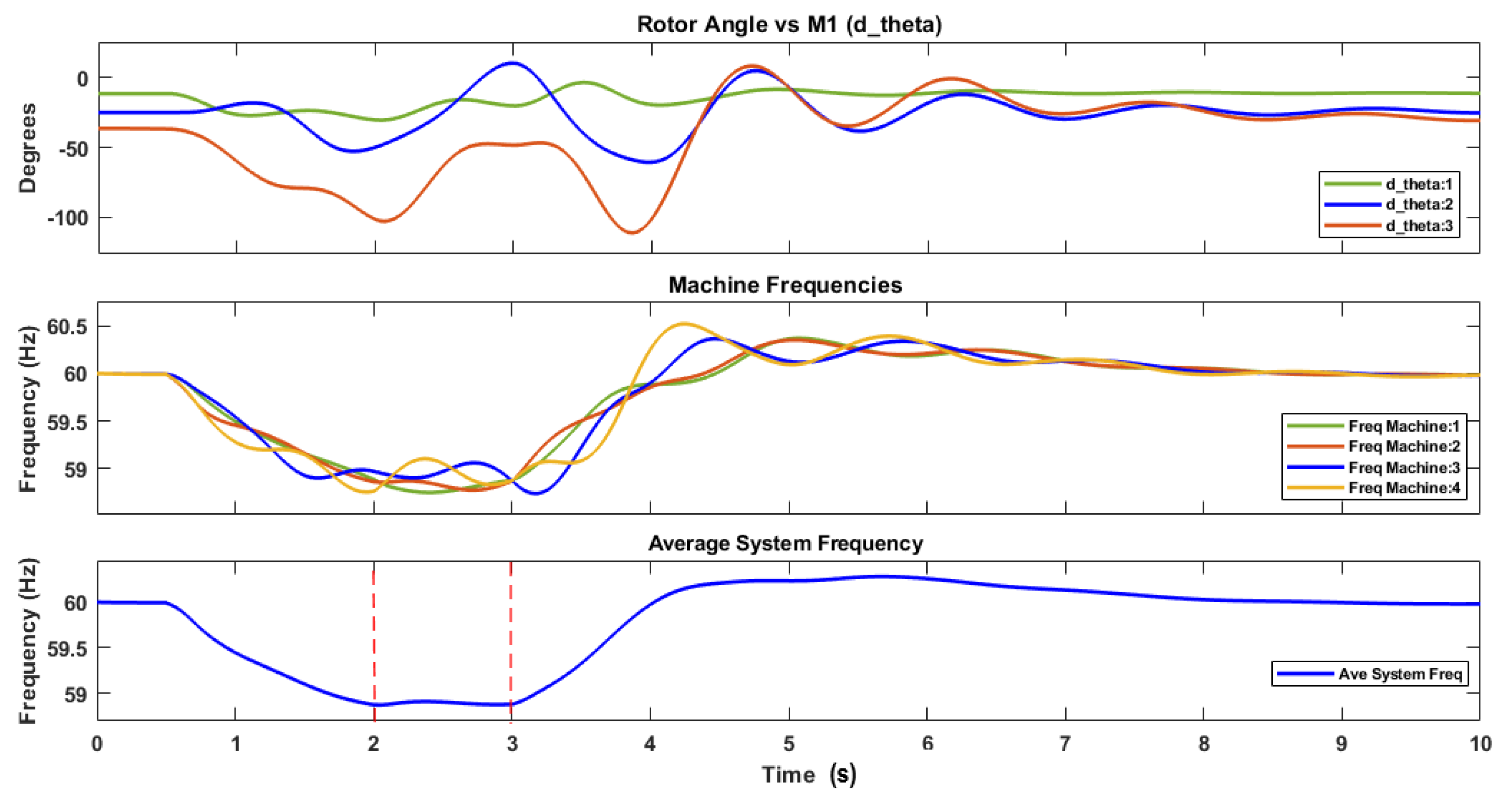 Energies 16 04530 g007 Energies 16 04530 g007