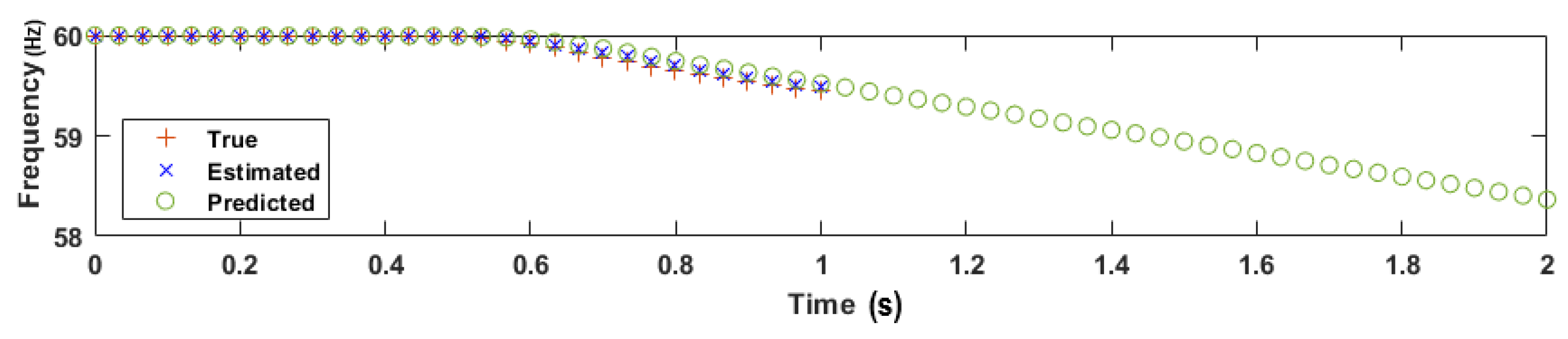 Energies 16 04530 g008 Energies 16 04530 g008