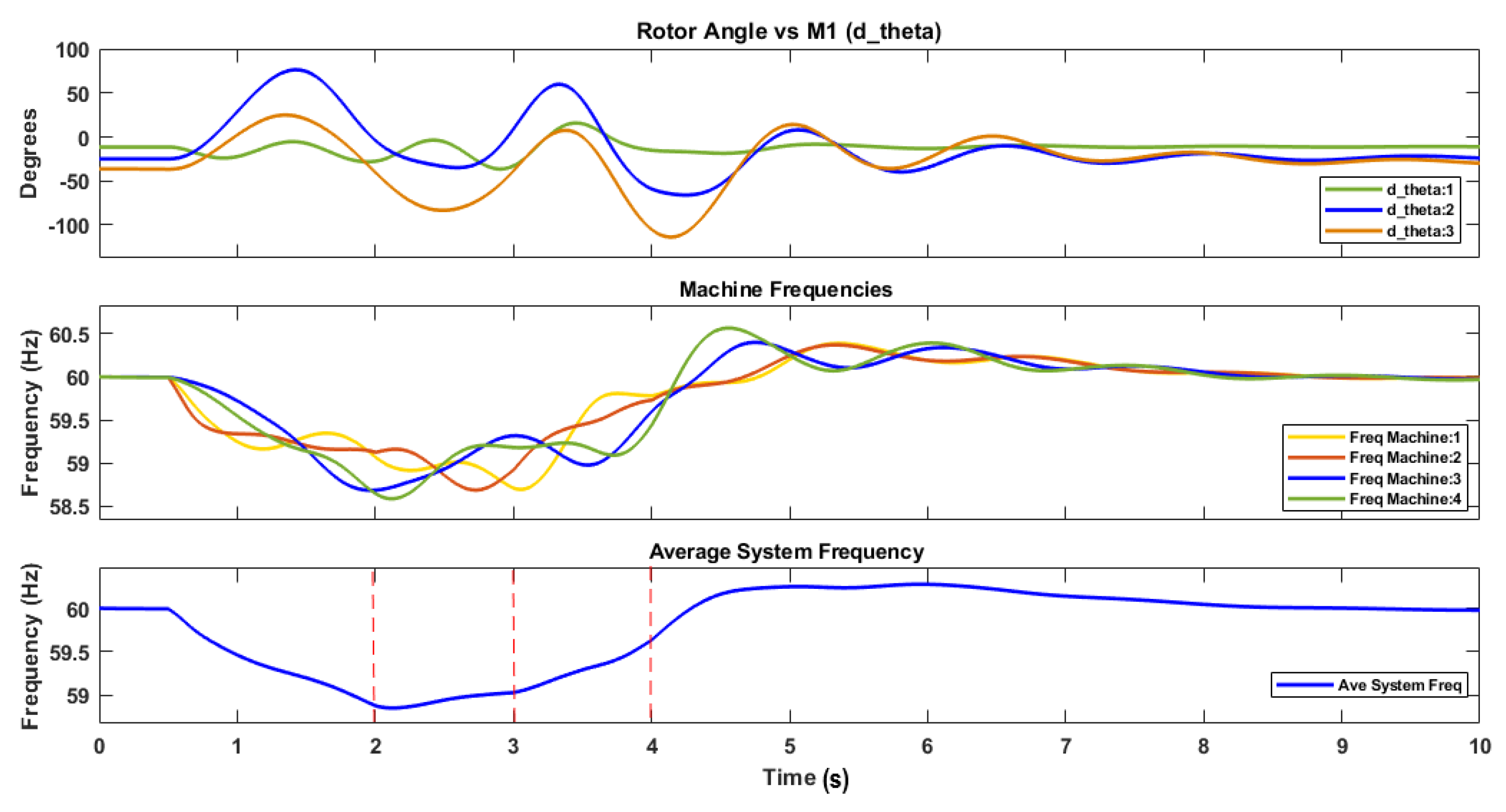 Energies 16 04530 g013 Energies 16 04530 g013