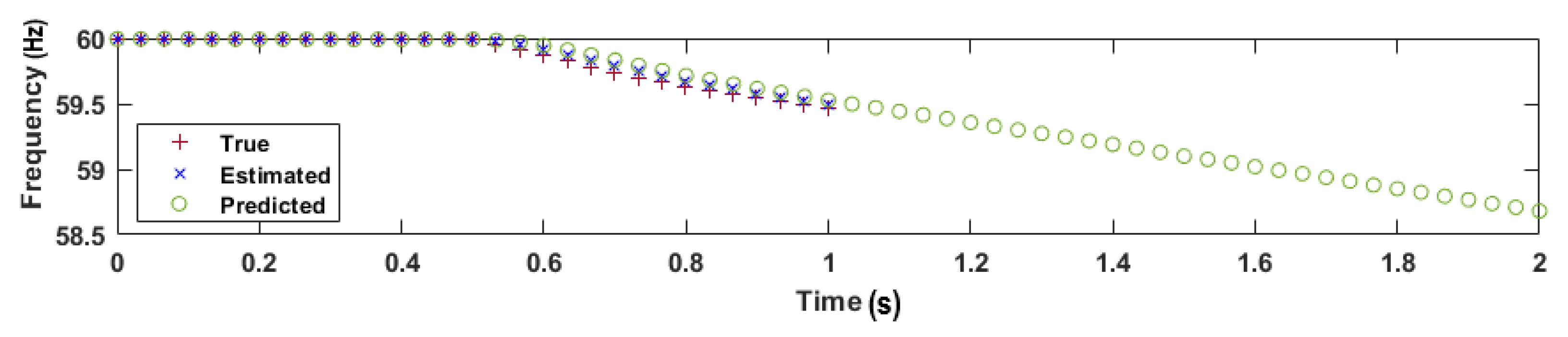 Energies 16 04530 g014 Energies 16 04530 g014