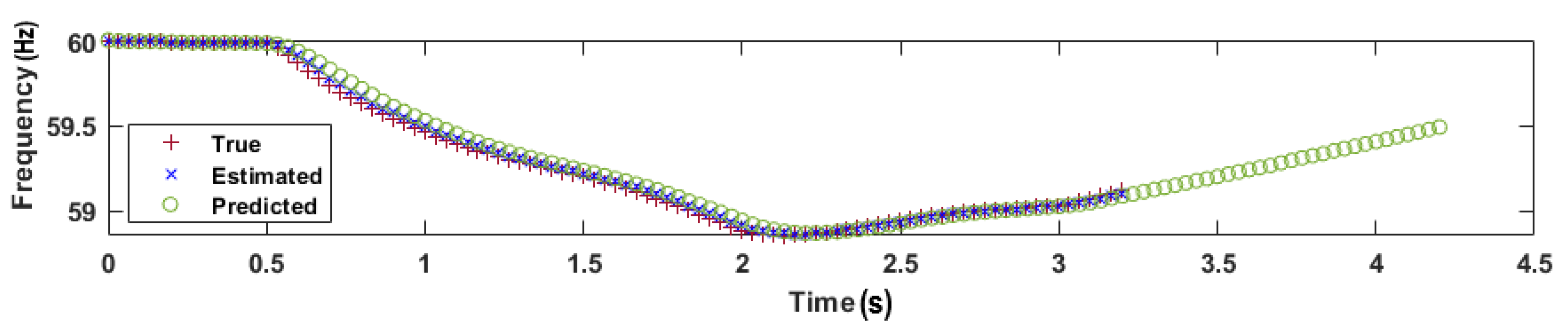 Energies 16 04530 g016 Energies 16 04530 g016