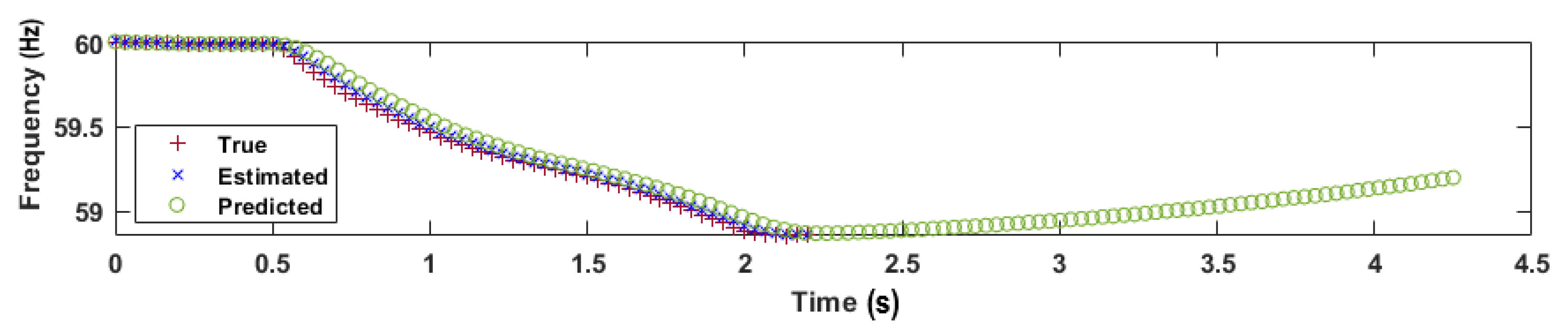 Energies 16 04530 g018 Energies 16 04530 g018