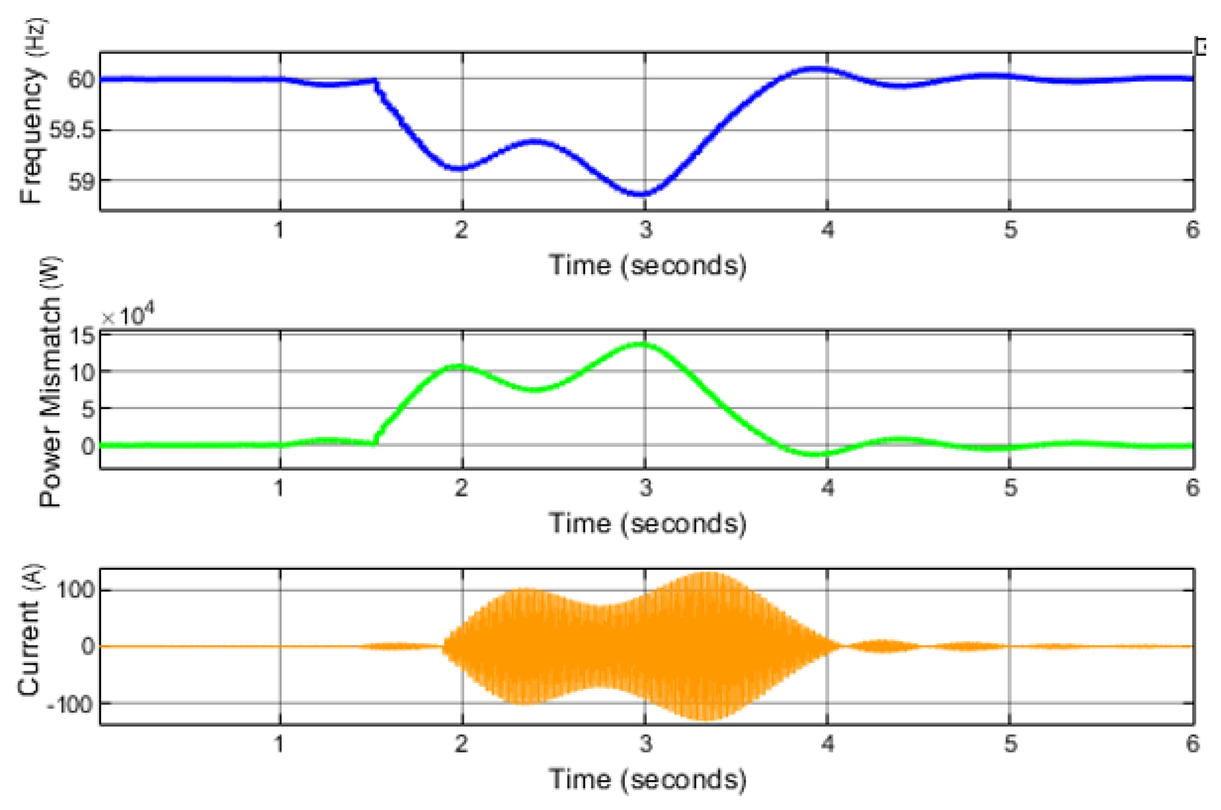 Energies 16 04530 g021 Energies 16 04530 g021