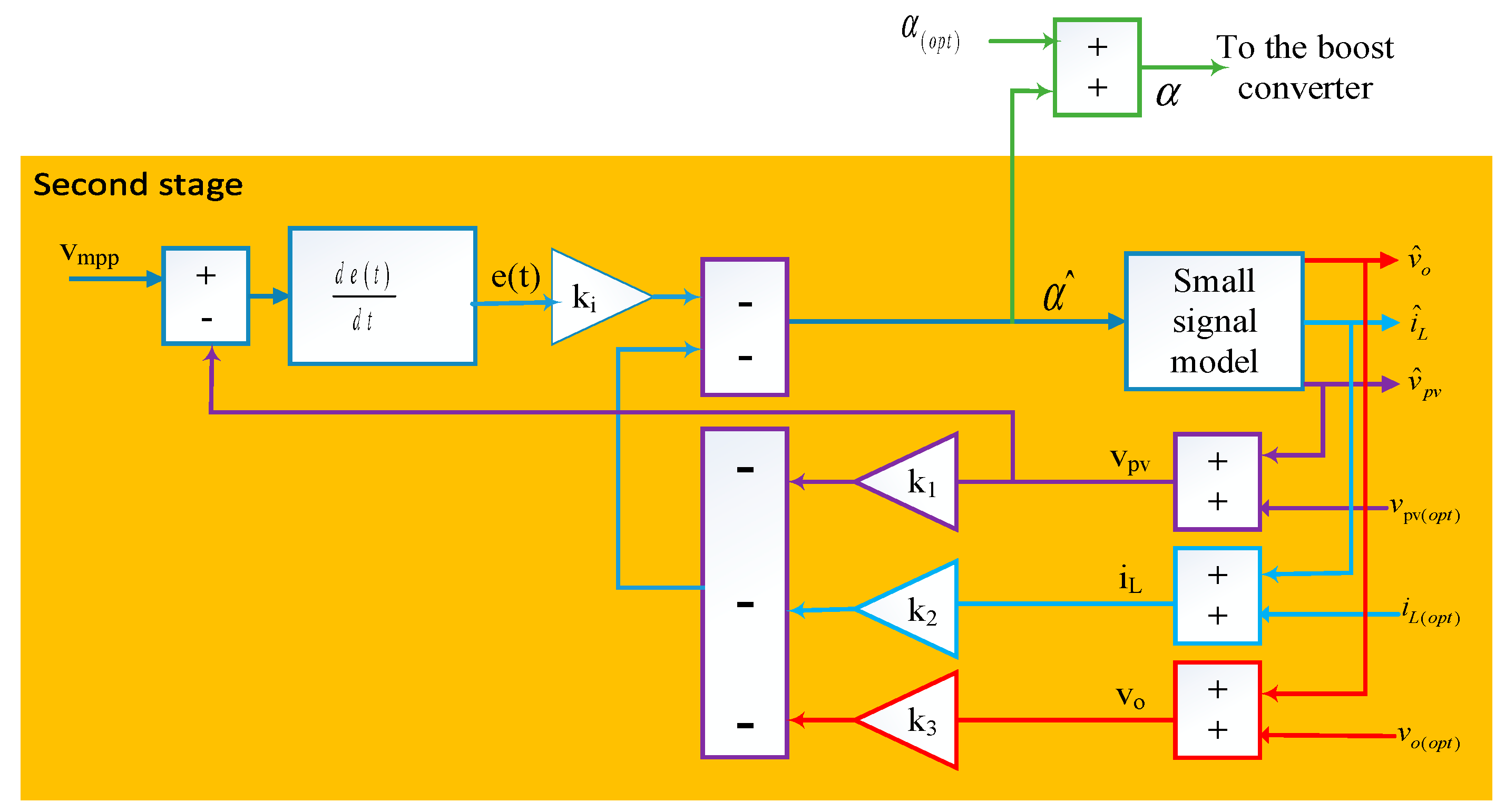 Energies 16 04532 g007 Energies 16 04532 g007