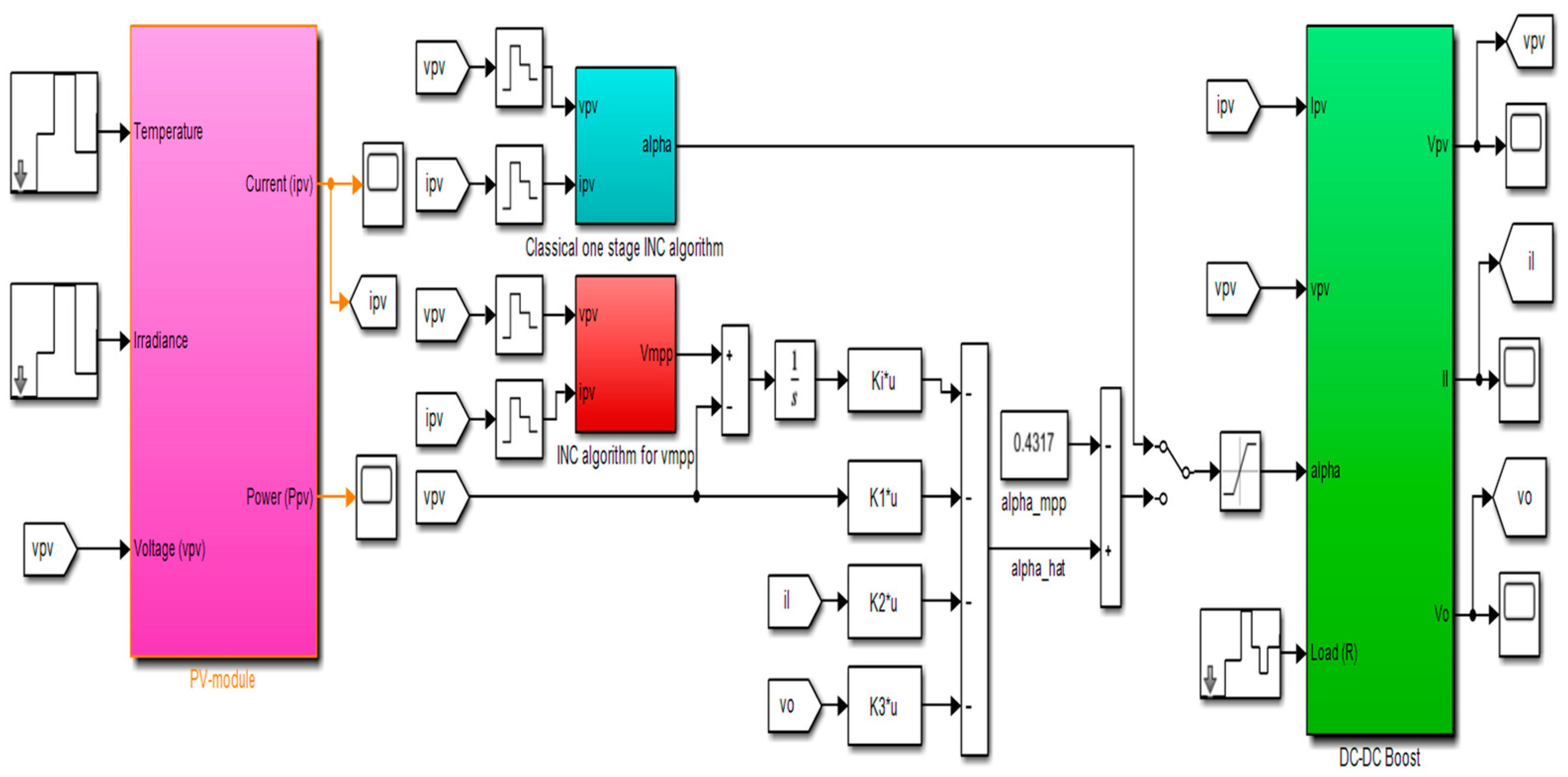 Energies 16 04532 g008 Energies 16 04532 g008