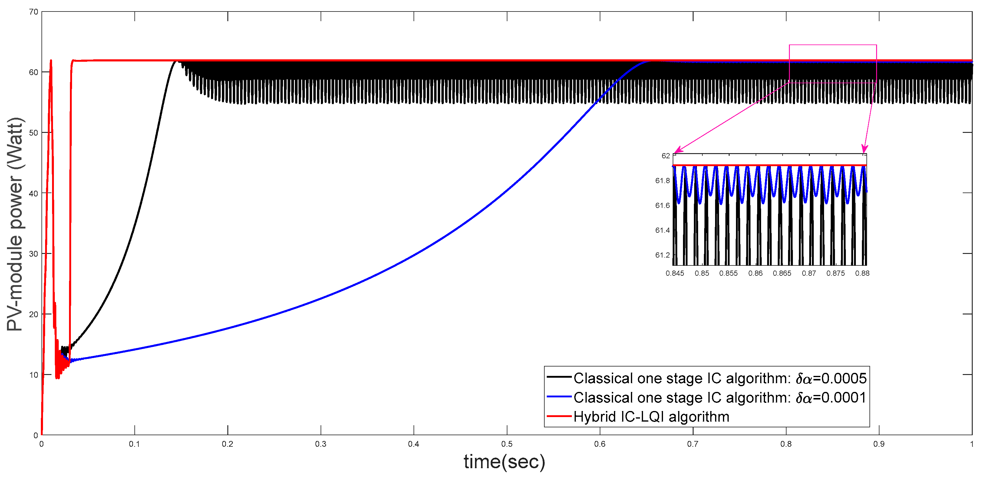 Energies 16 04532 g009 Energies 16 04532 g009