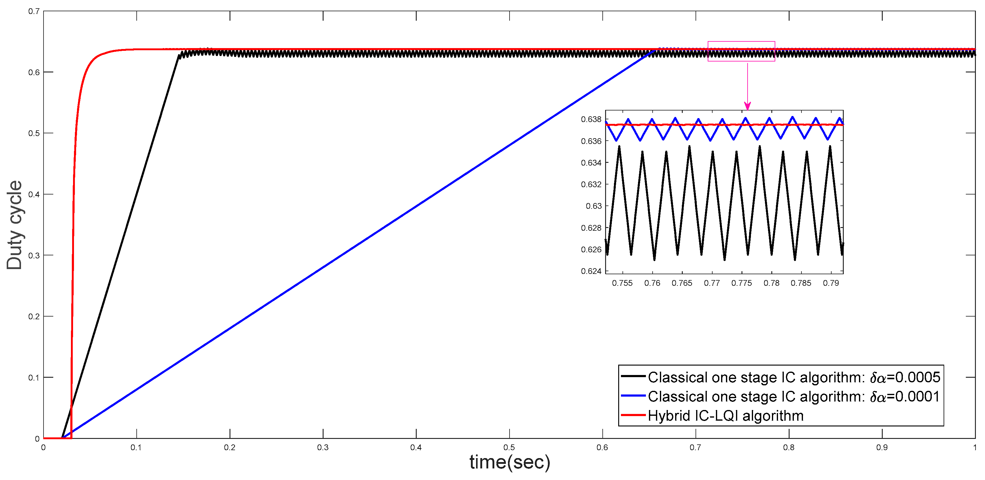 Energies 16 04532 g010 Energies 16 04532 g010