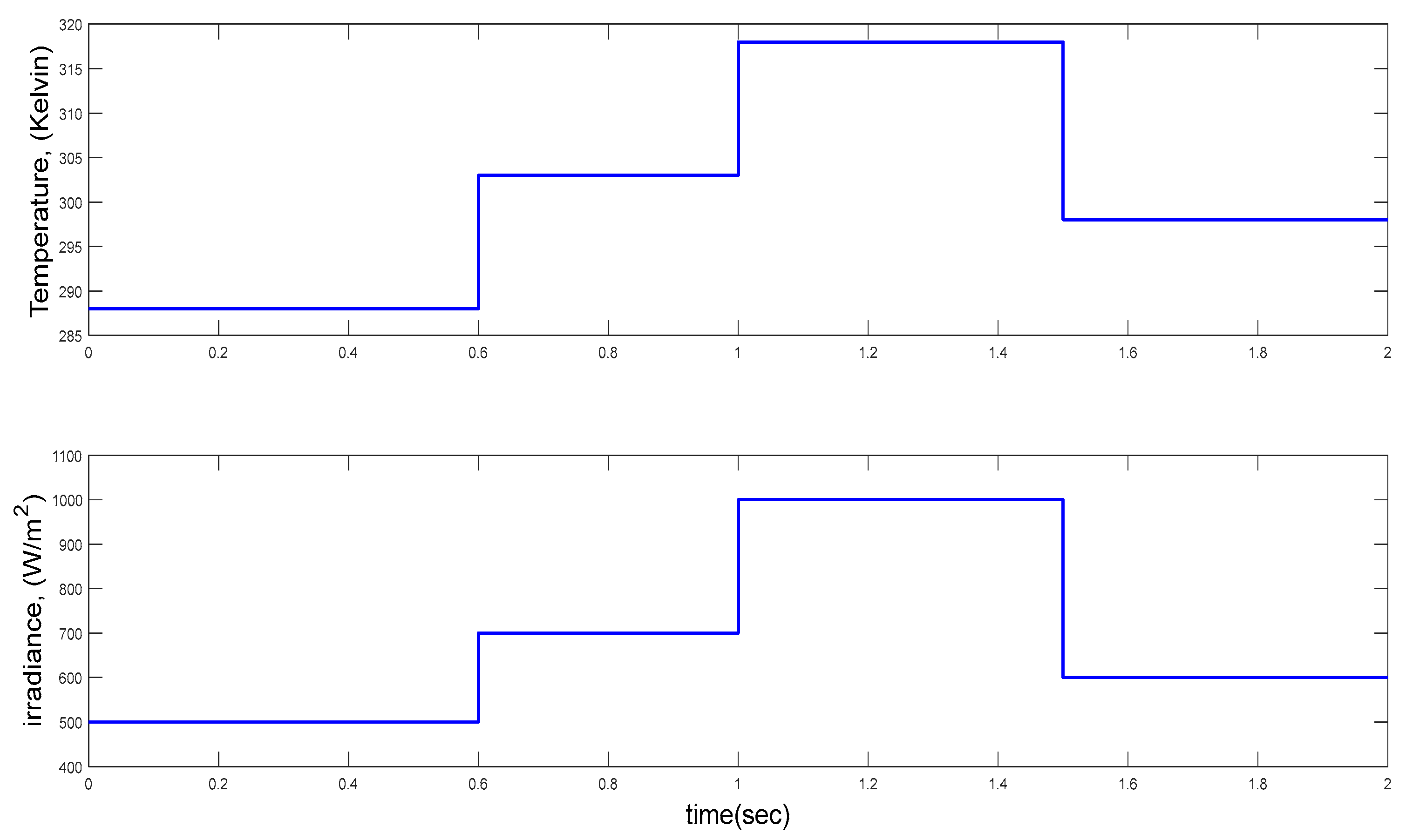 Energies 16 04532 g011 Energies 16 04532 g011