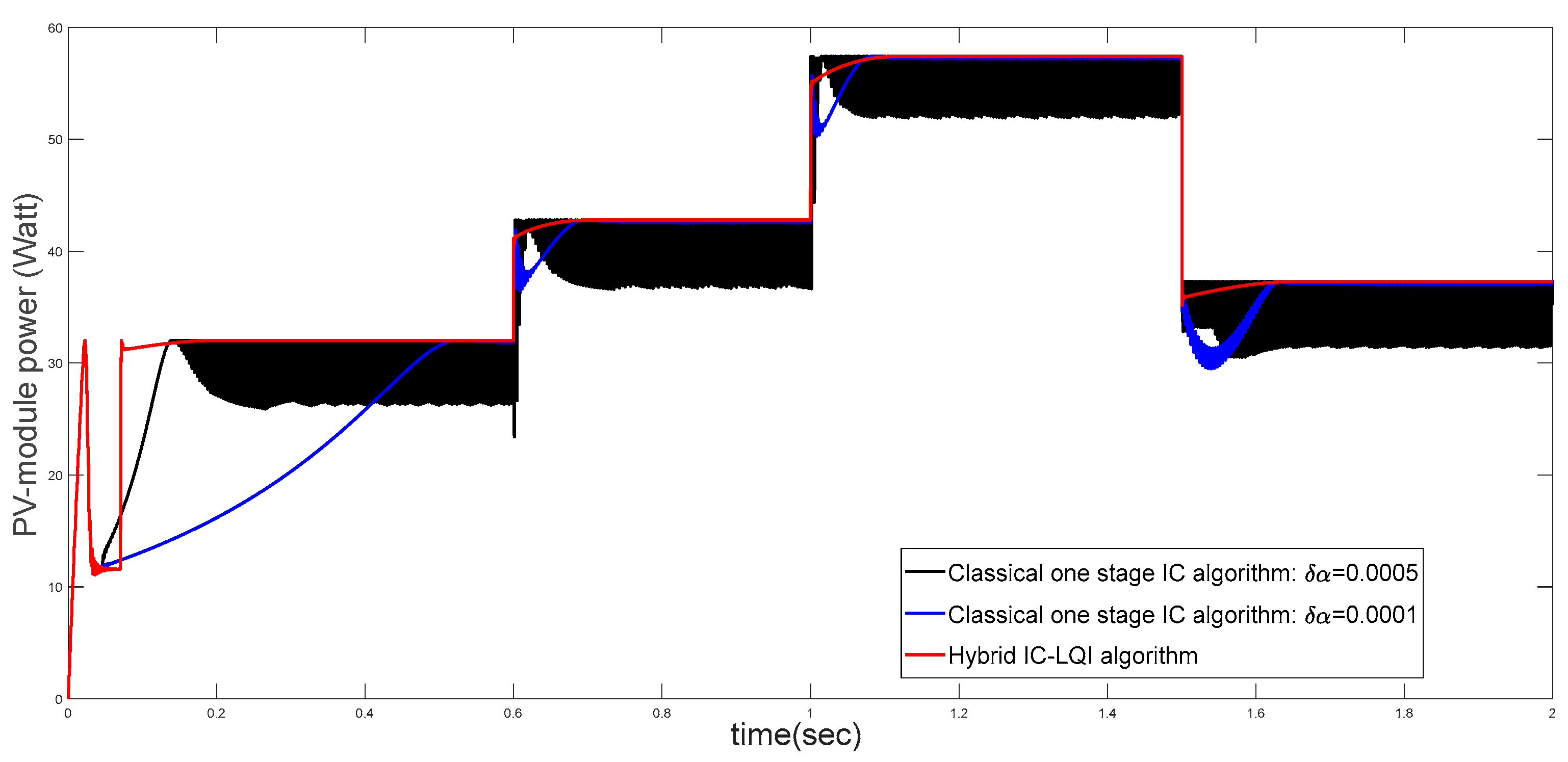 Energies 16 04532 g012 Energies 16 04532 g012