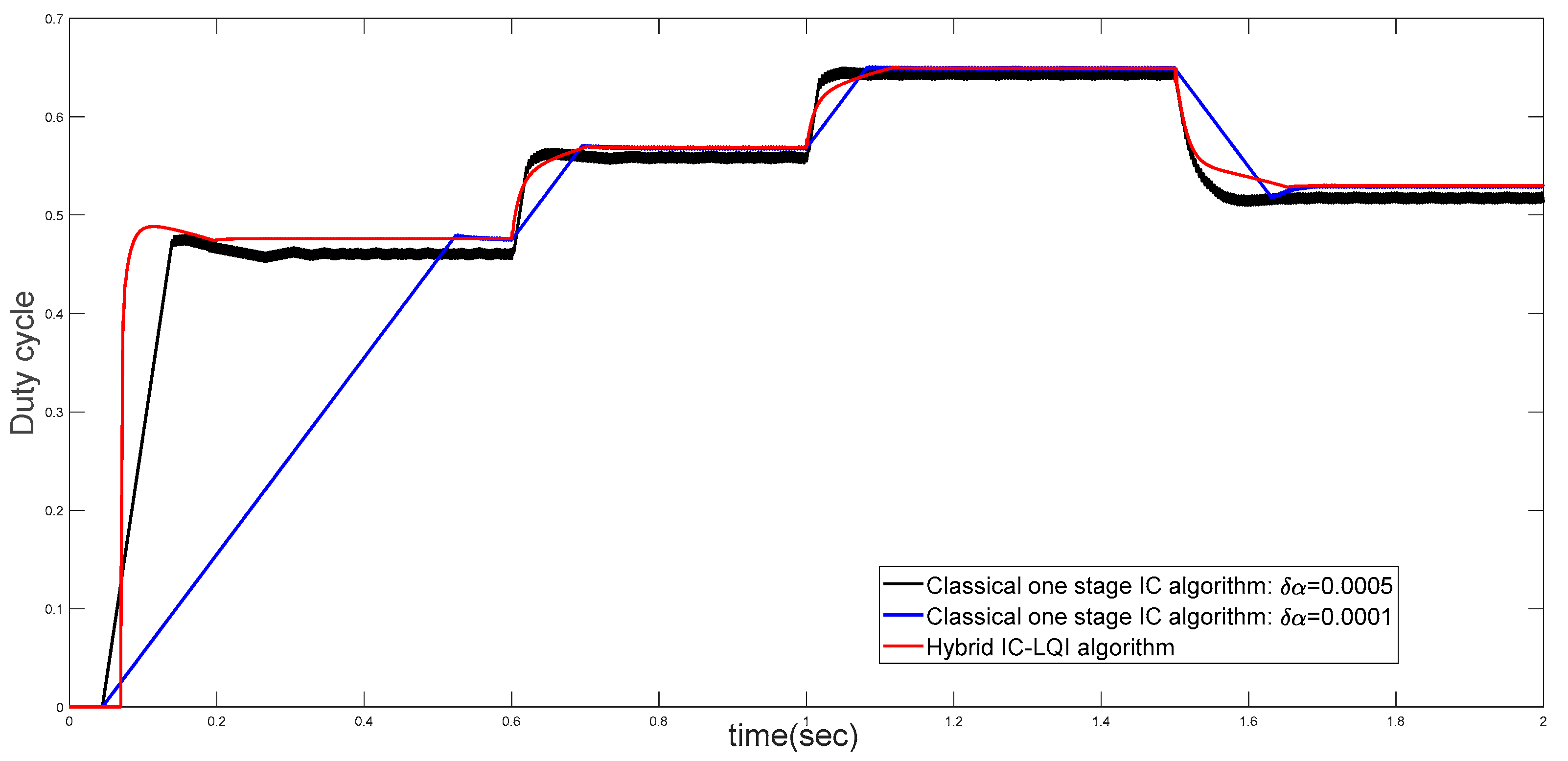 Energies 16 04532 g013 Energies 16 04532 g013