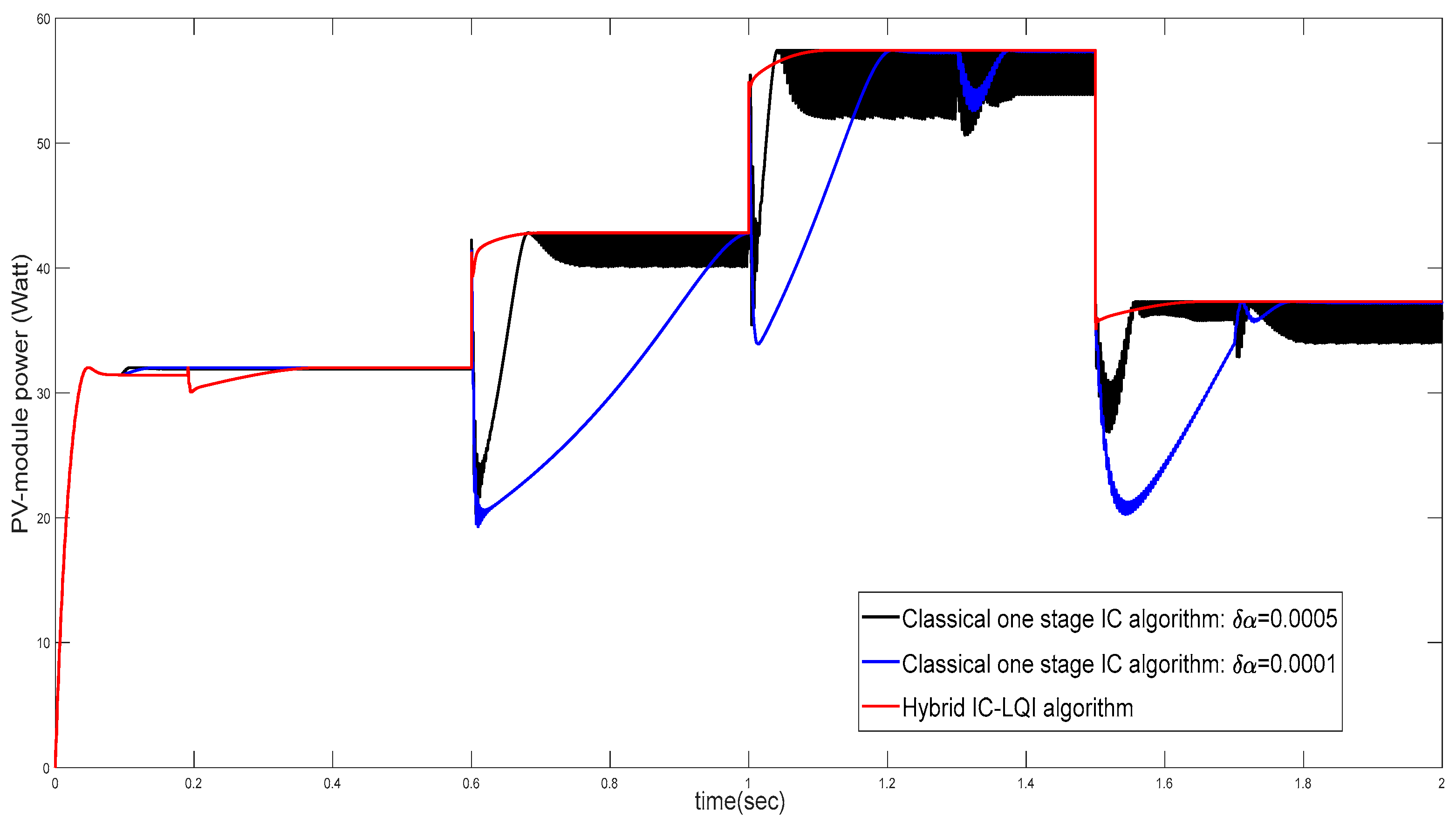 Energies 16 04532 g015 Energies 16 04532 g015