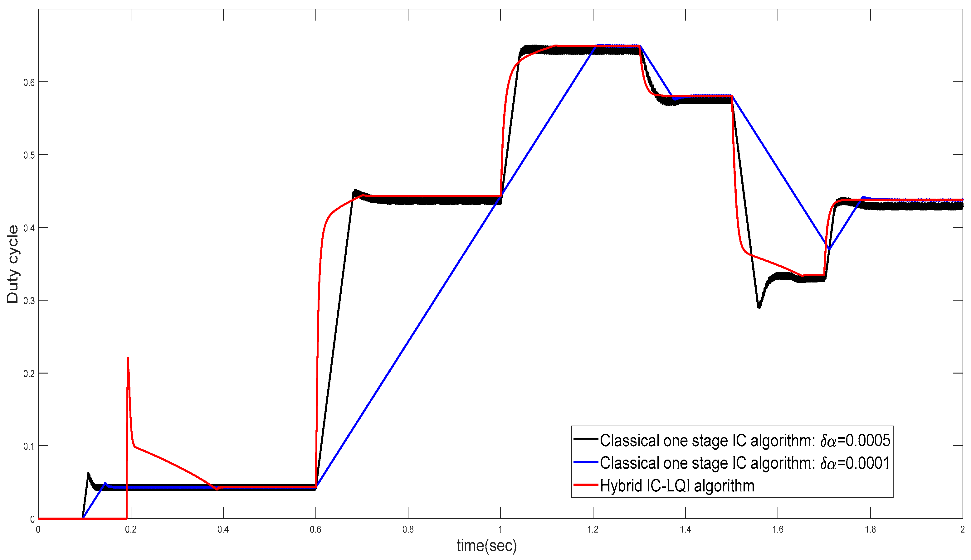 Energies 16 04532 g016 Energies 16 04532 g016