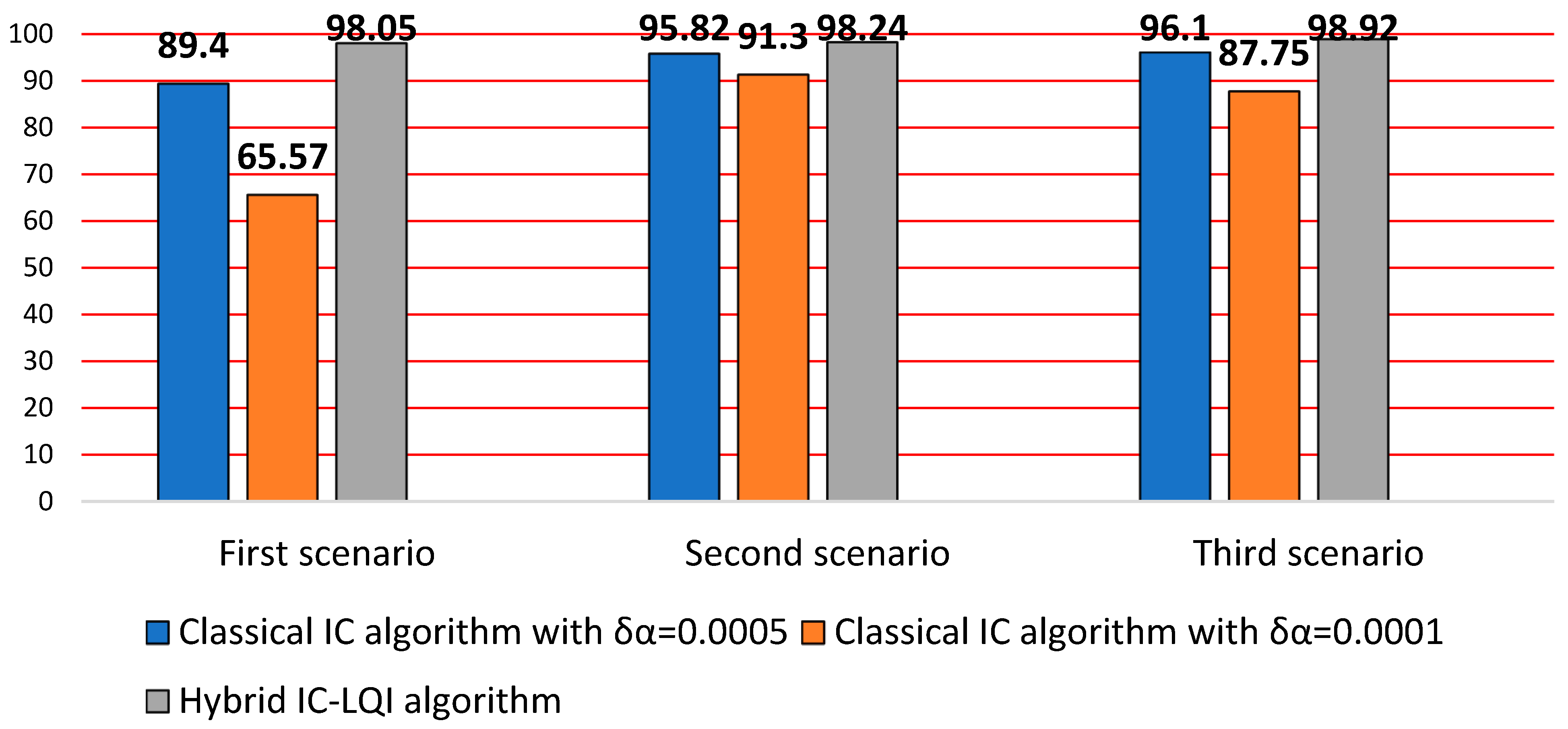 Energies 16 04532 g017 Energies 16 04532 g017