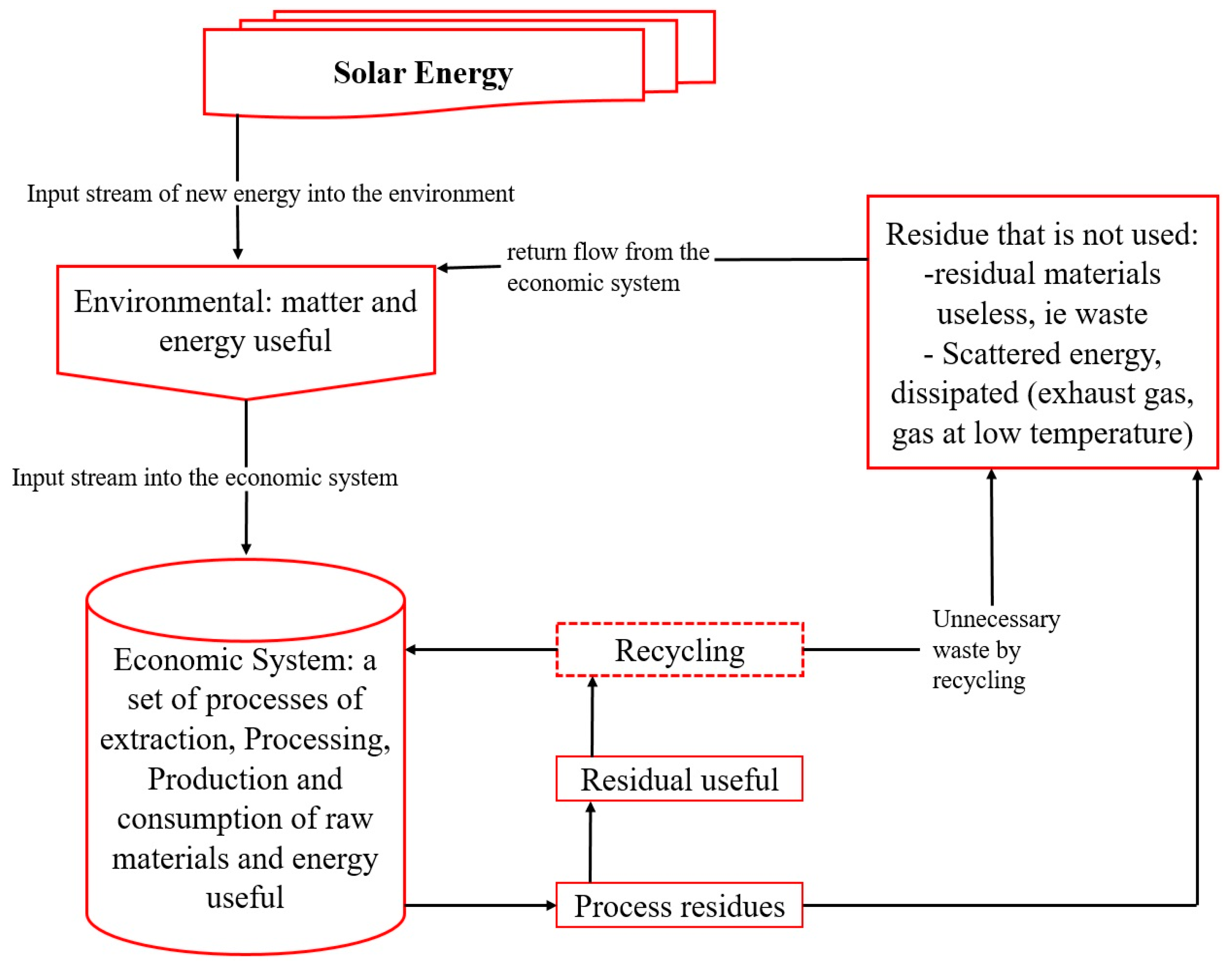 Energies 16 04533 g001