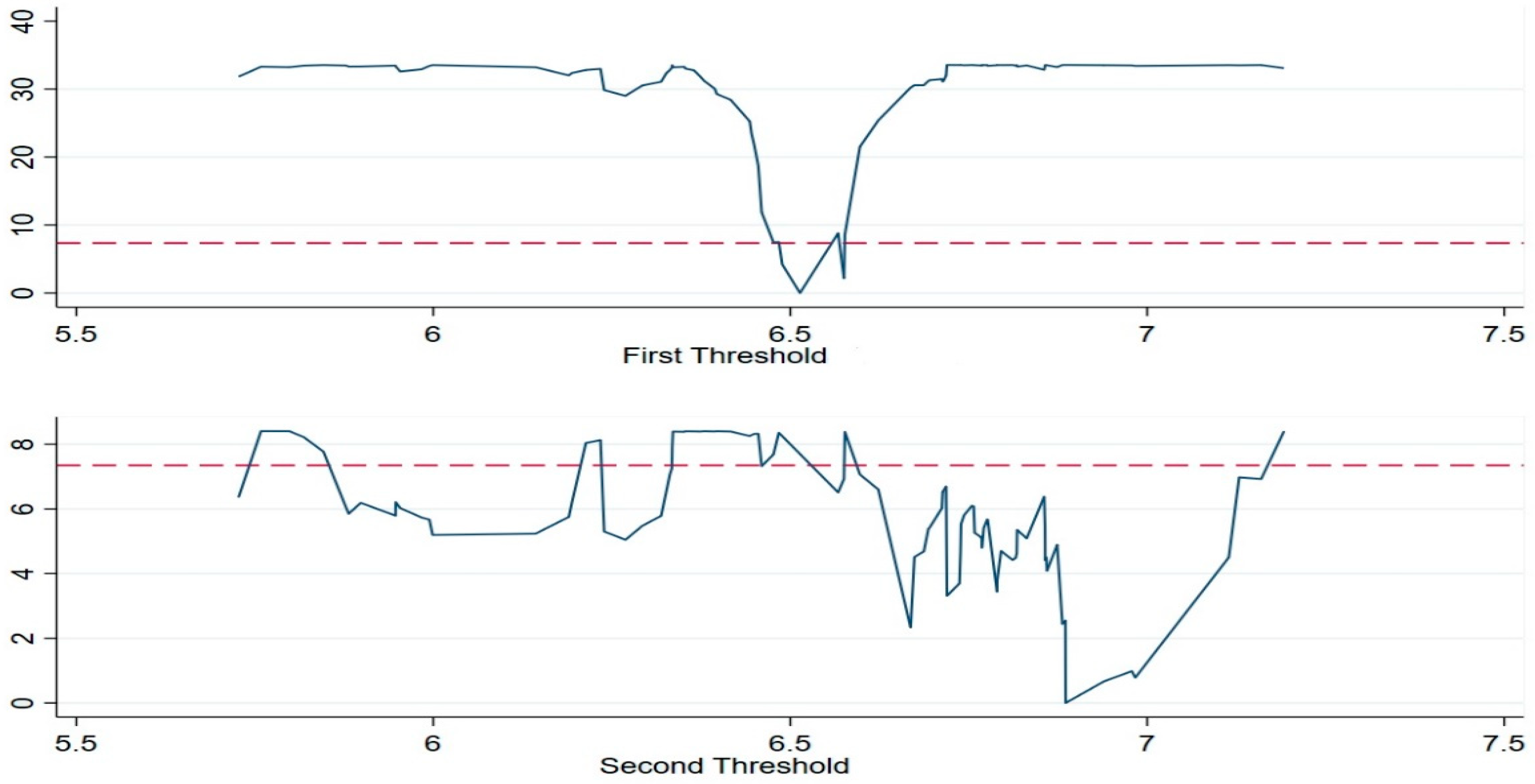 Energies 16 04533 g0a5
