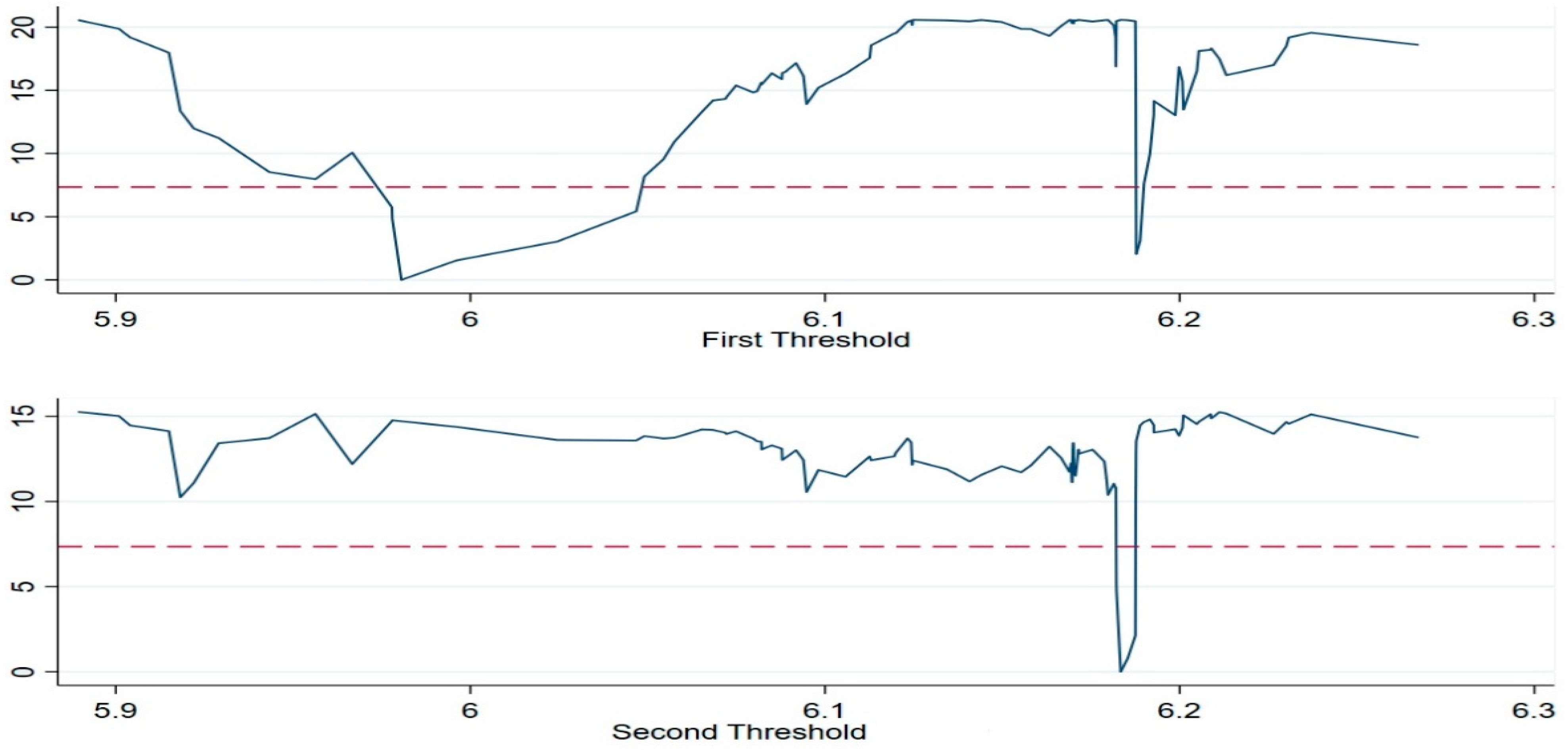 Energies 16 04533 g0a6