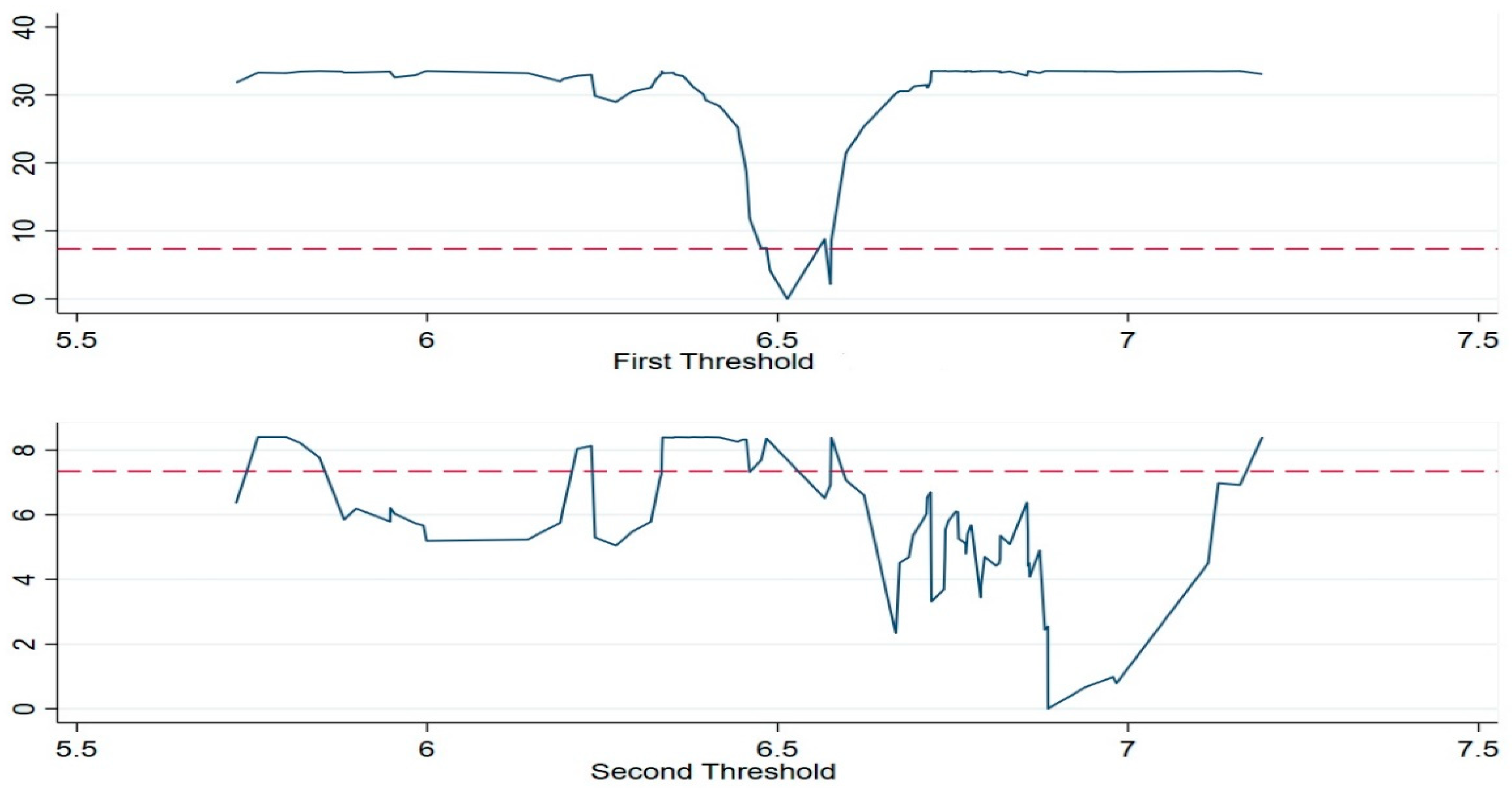 Energies 16 04533 g0a7