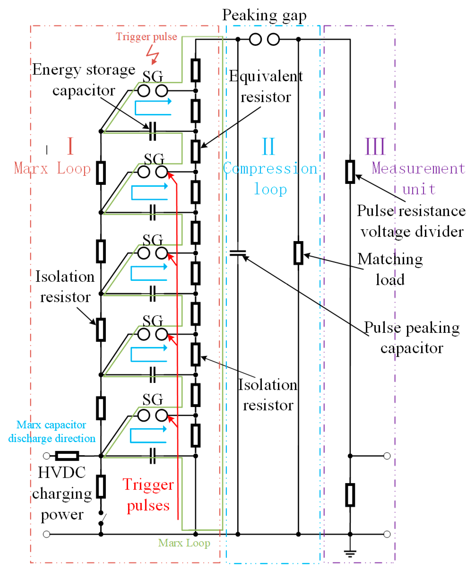 Energies Free FullText A Compact HighStability Nanosecond Pulse