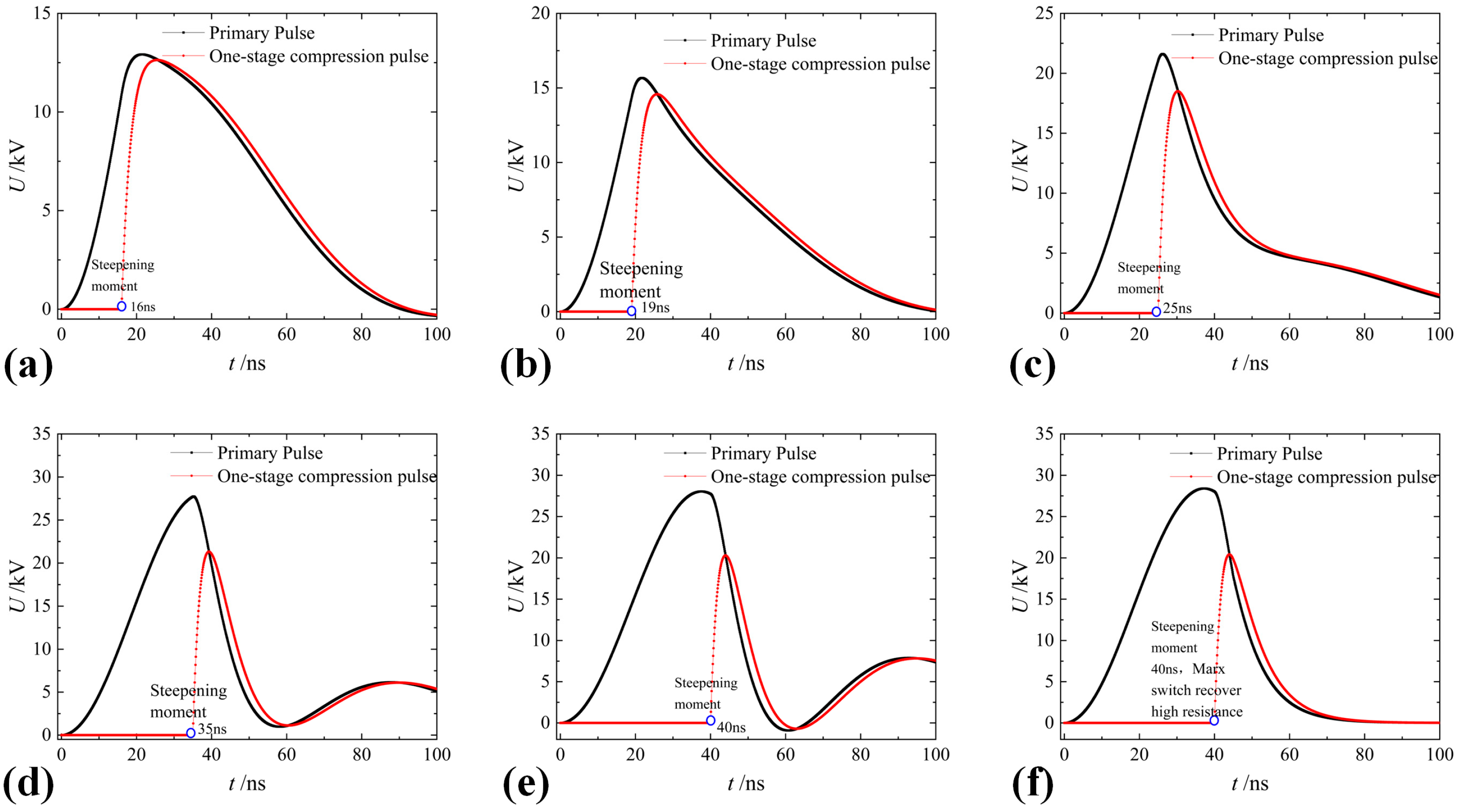 Energies 16 04534 g006 Energies 16 04534 g006