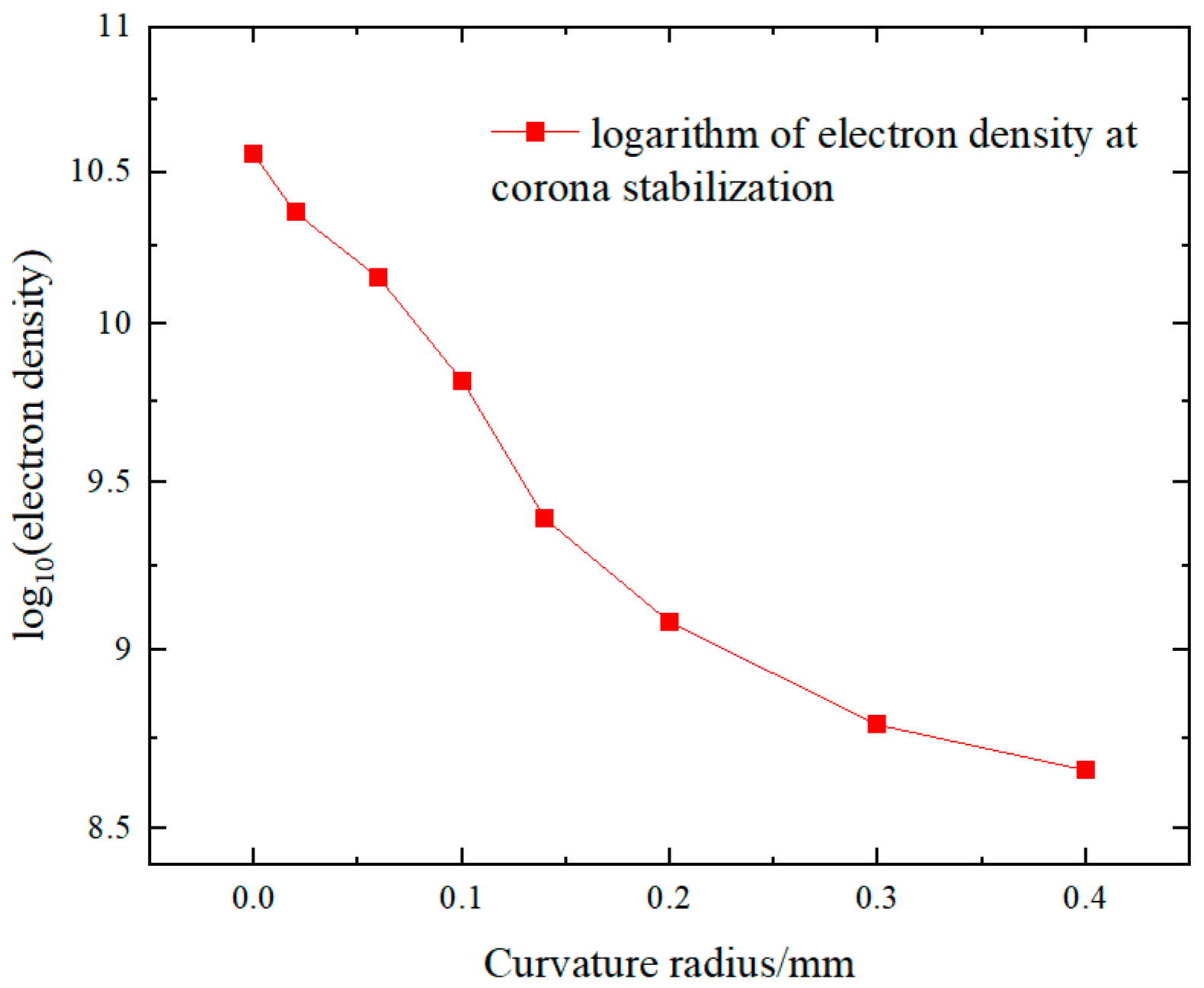 Energies 16 04534 g010 Energies 16 04534 g010