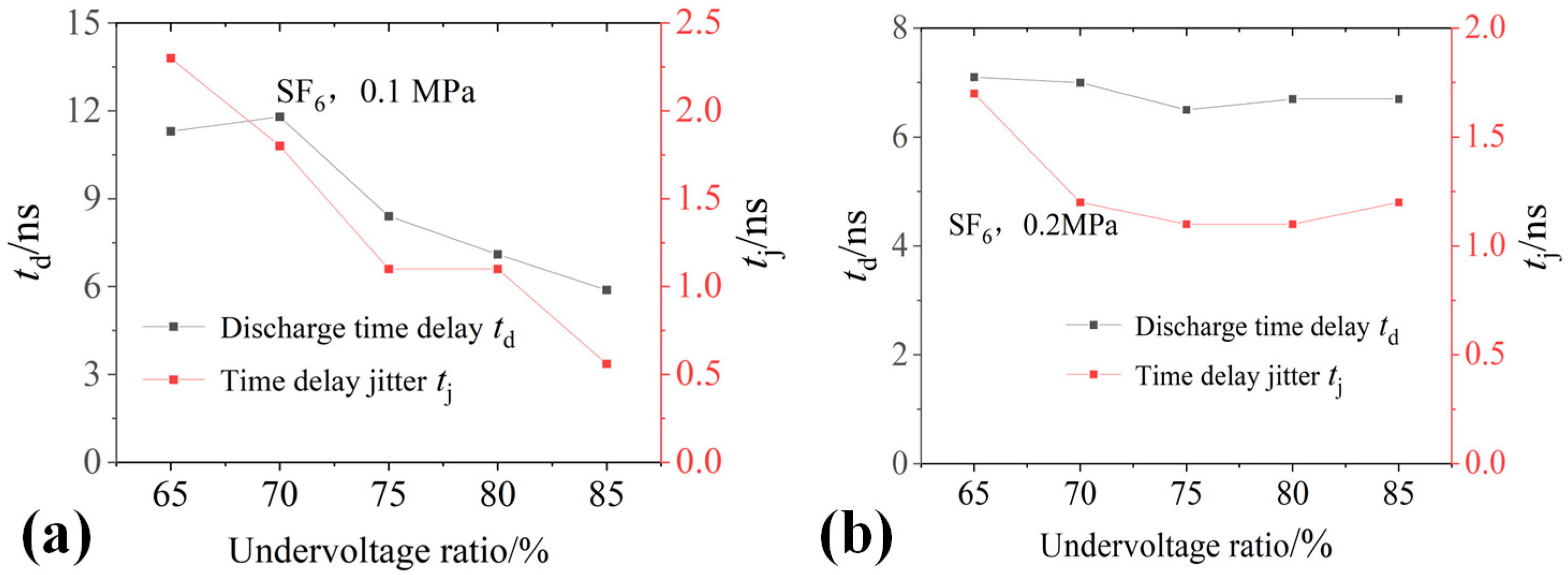 Energies 16 04534 g011 Energies 16 04534 g011
