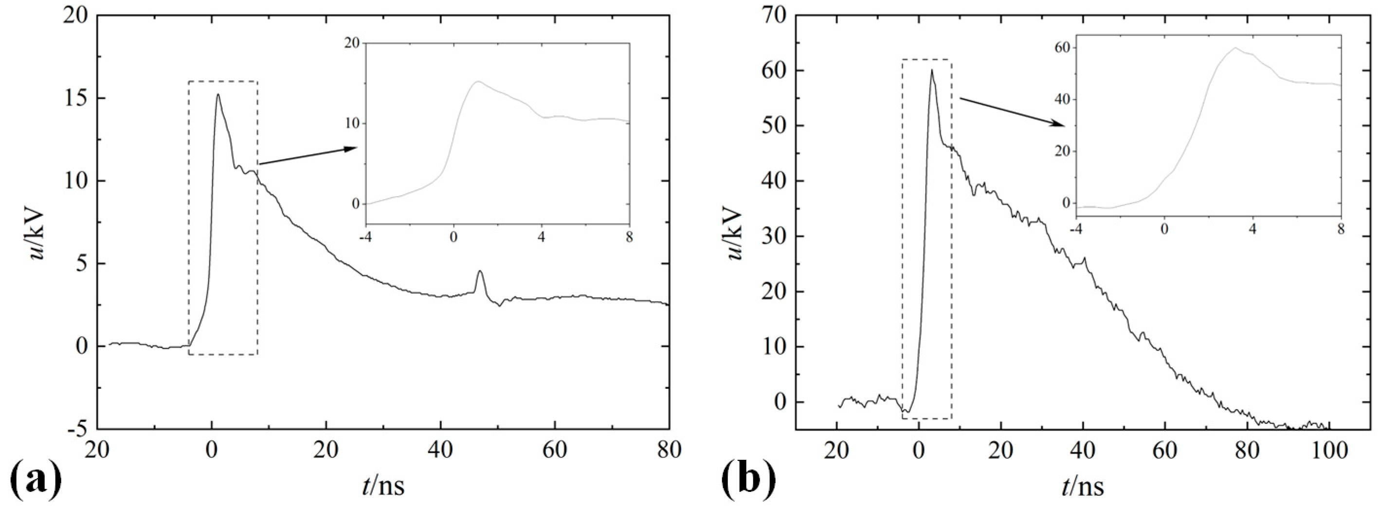 Energies 16 04534 g015 Energies 16 04534 g015