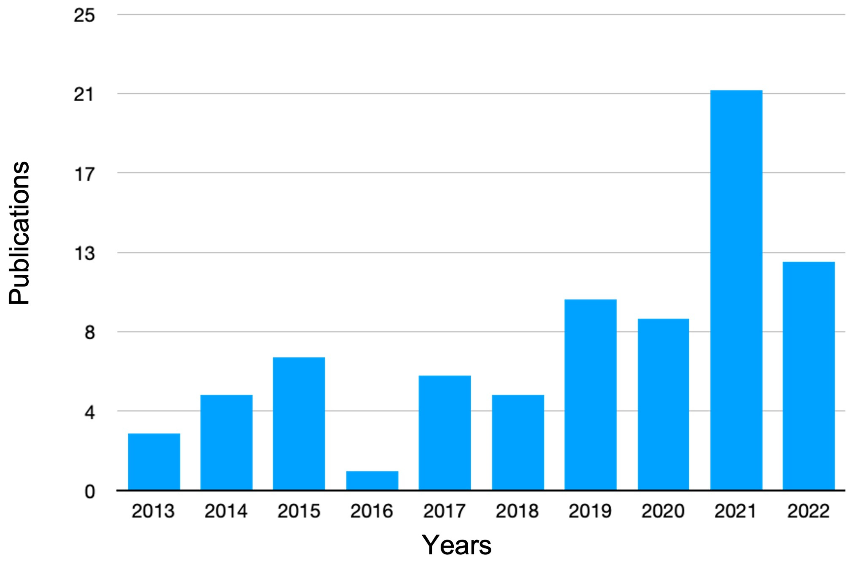 Energies 16 04535 g002 Energies 16 04535 g002