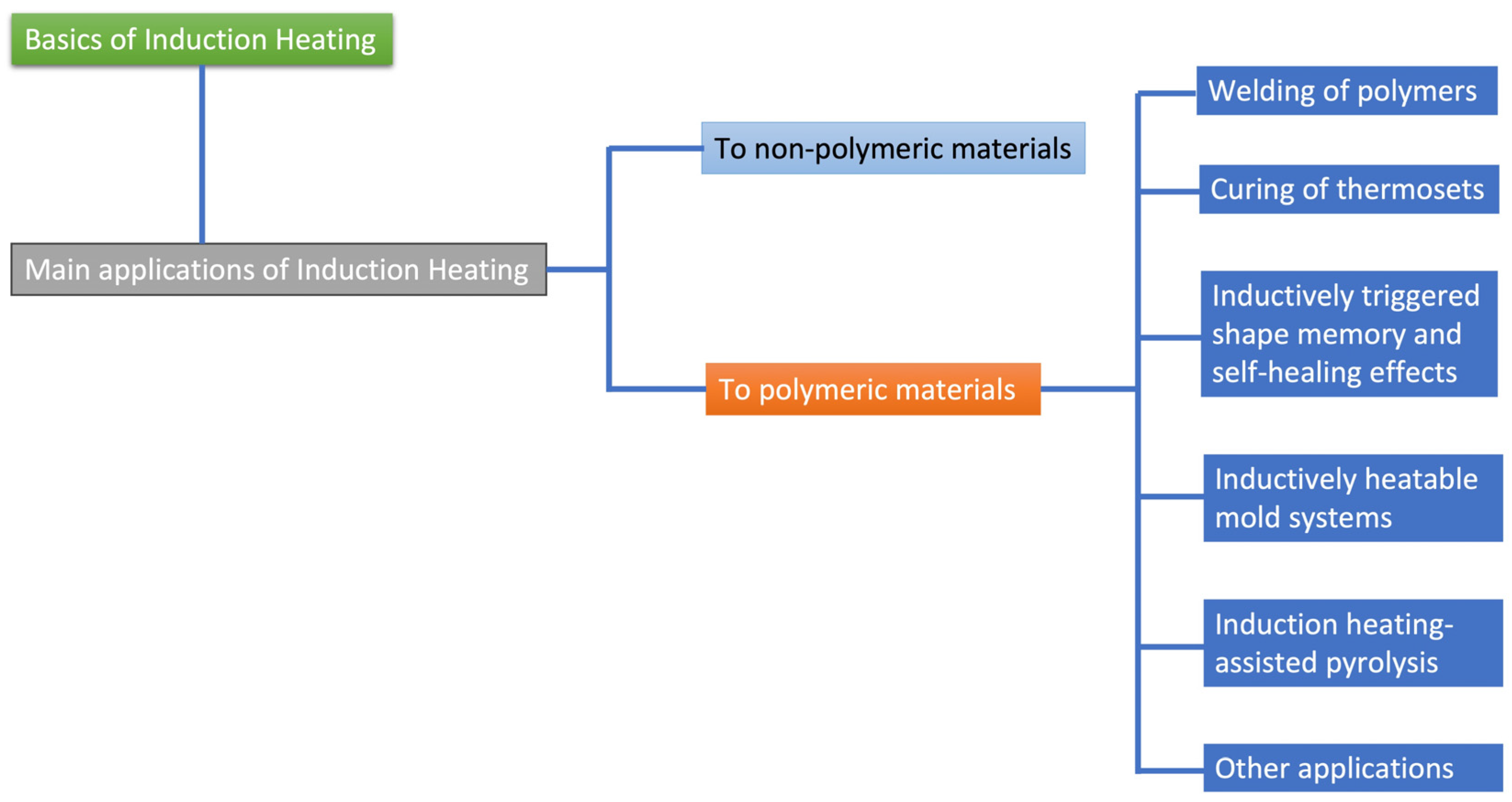 Energies 16 04535 g003 Energies 16 04535 g003