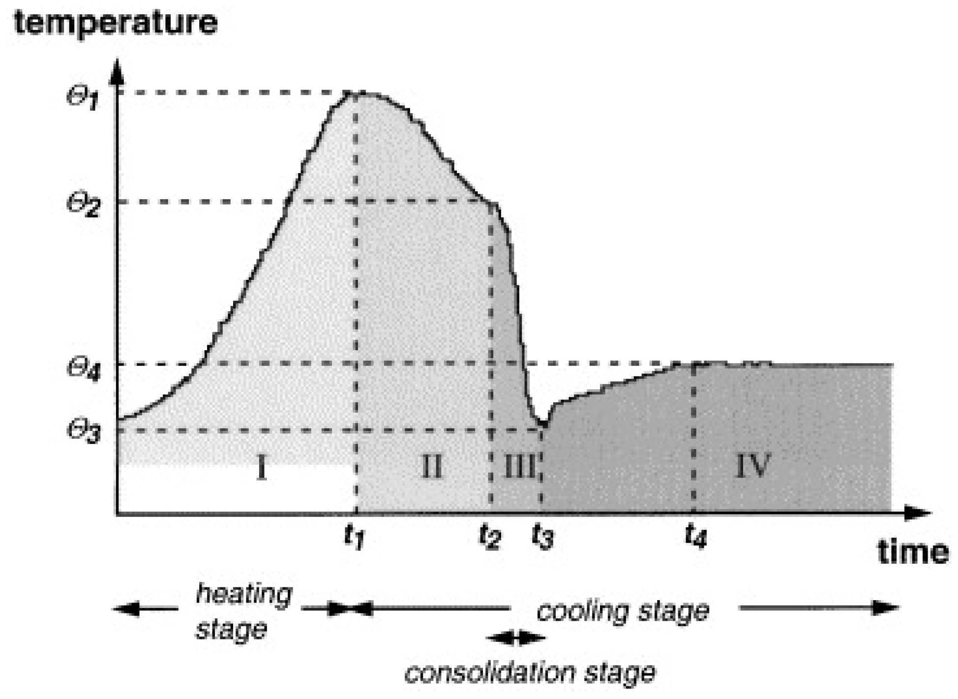 Energies 16 04535 g009 Energies 16 04535 g009