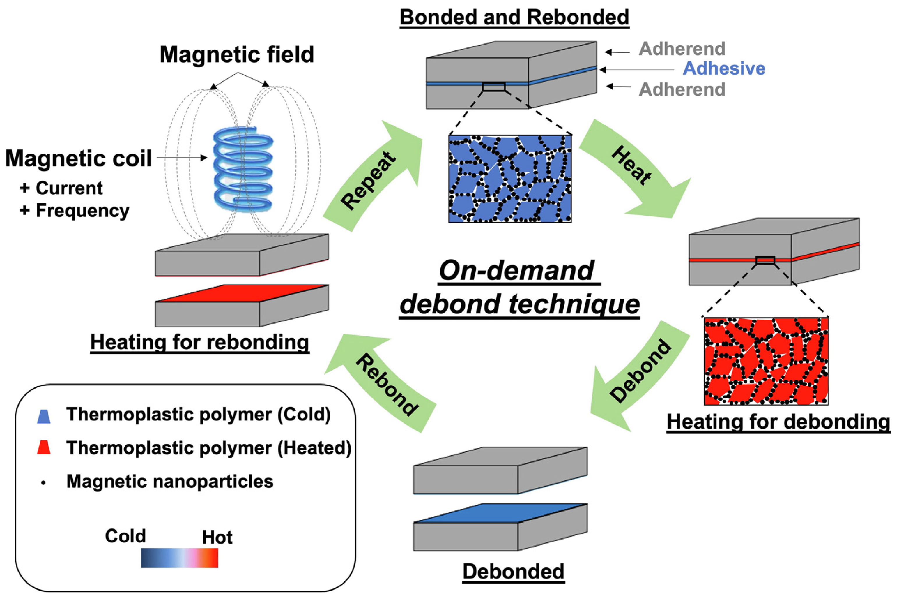 Energies 16 04535 g012 Energies 16 04535 g012