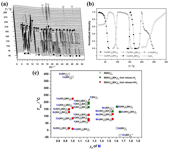 マロン Role of Cholesterol in APP Metabolism and Its Significance
