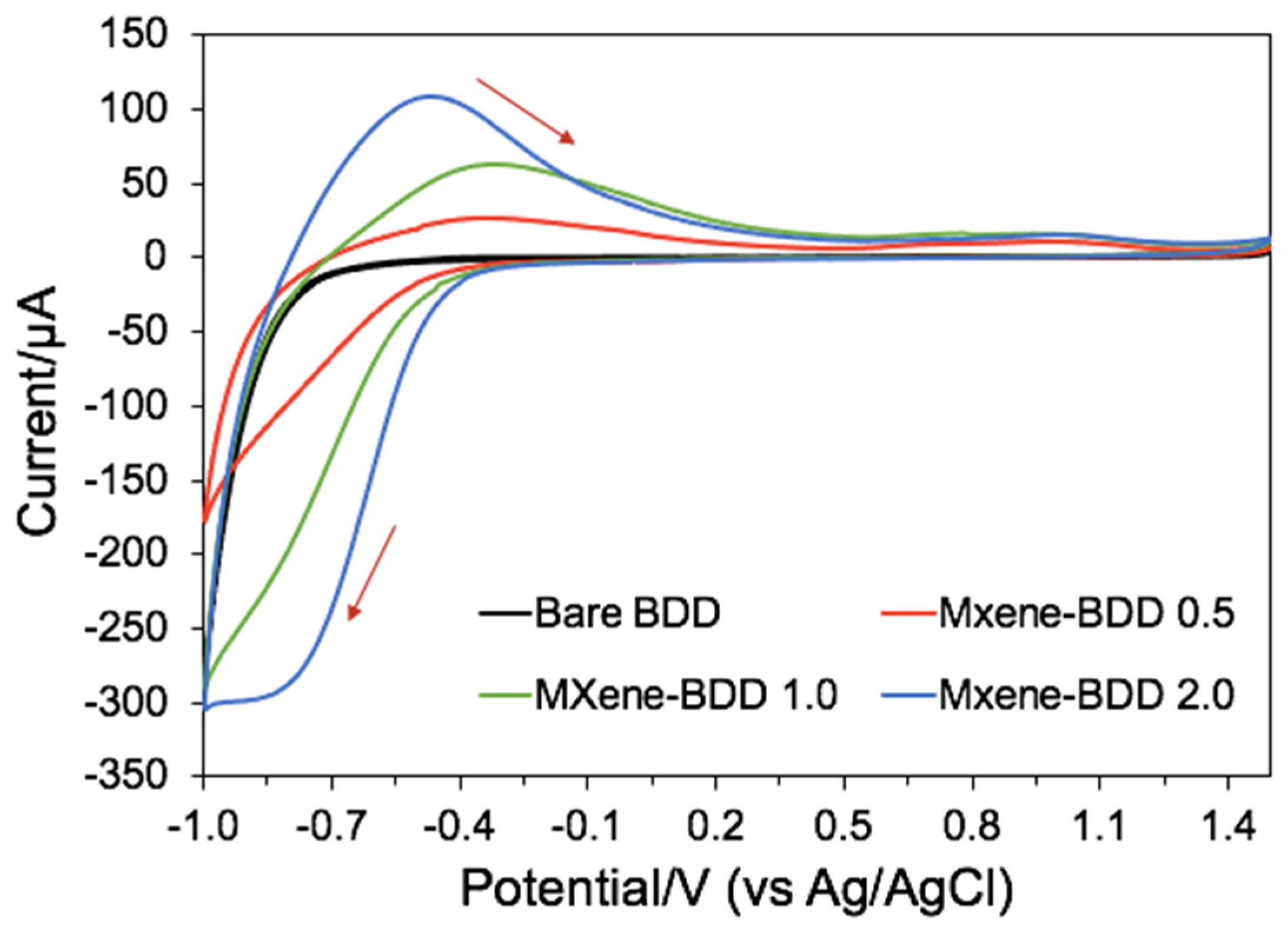 Energies 16 04537 g002 Energies 16 04537 g002