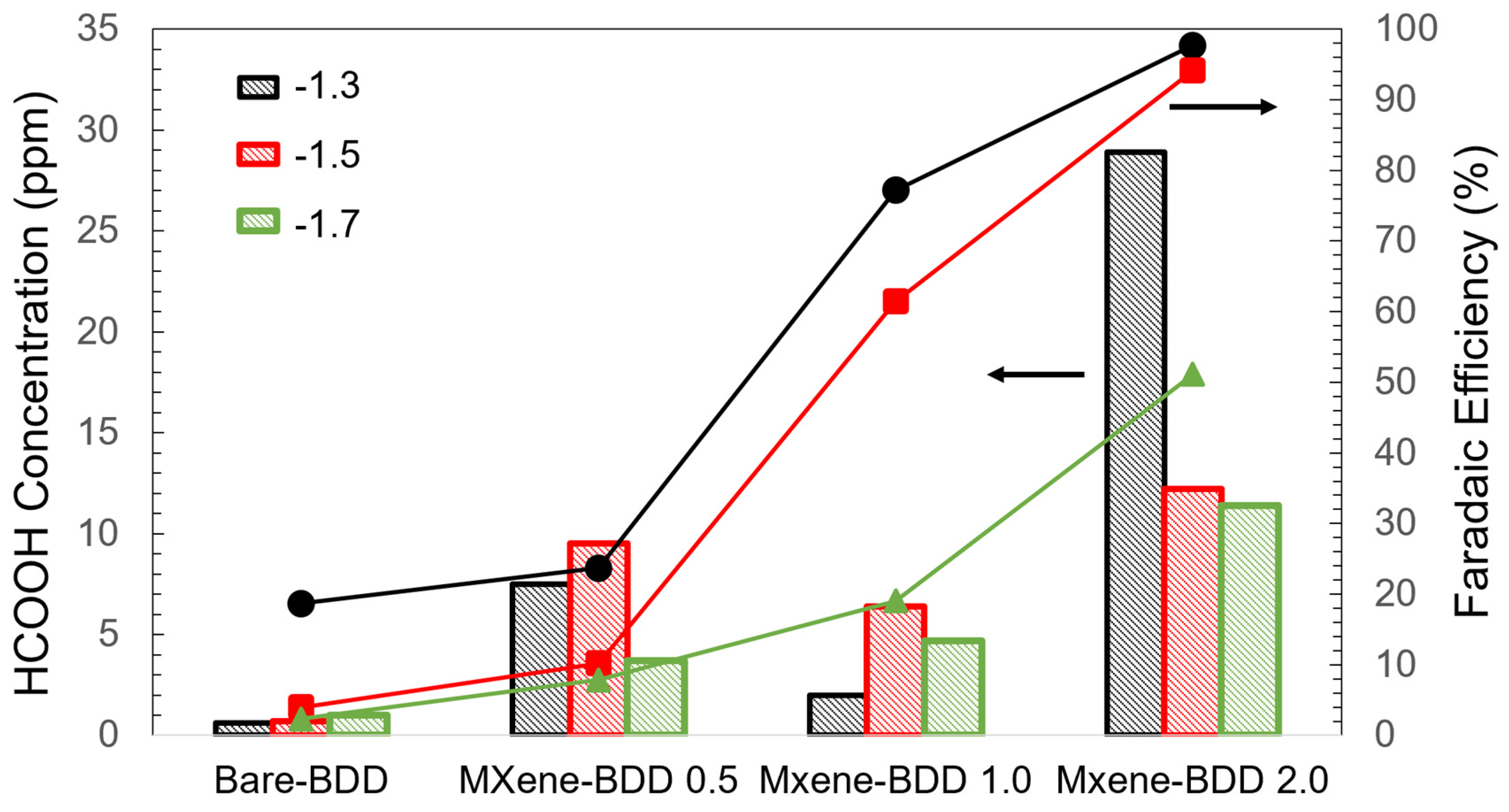 Energies 16 04537 g007 Energies 16 04537 g007