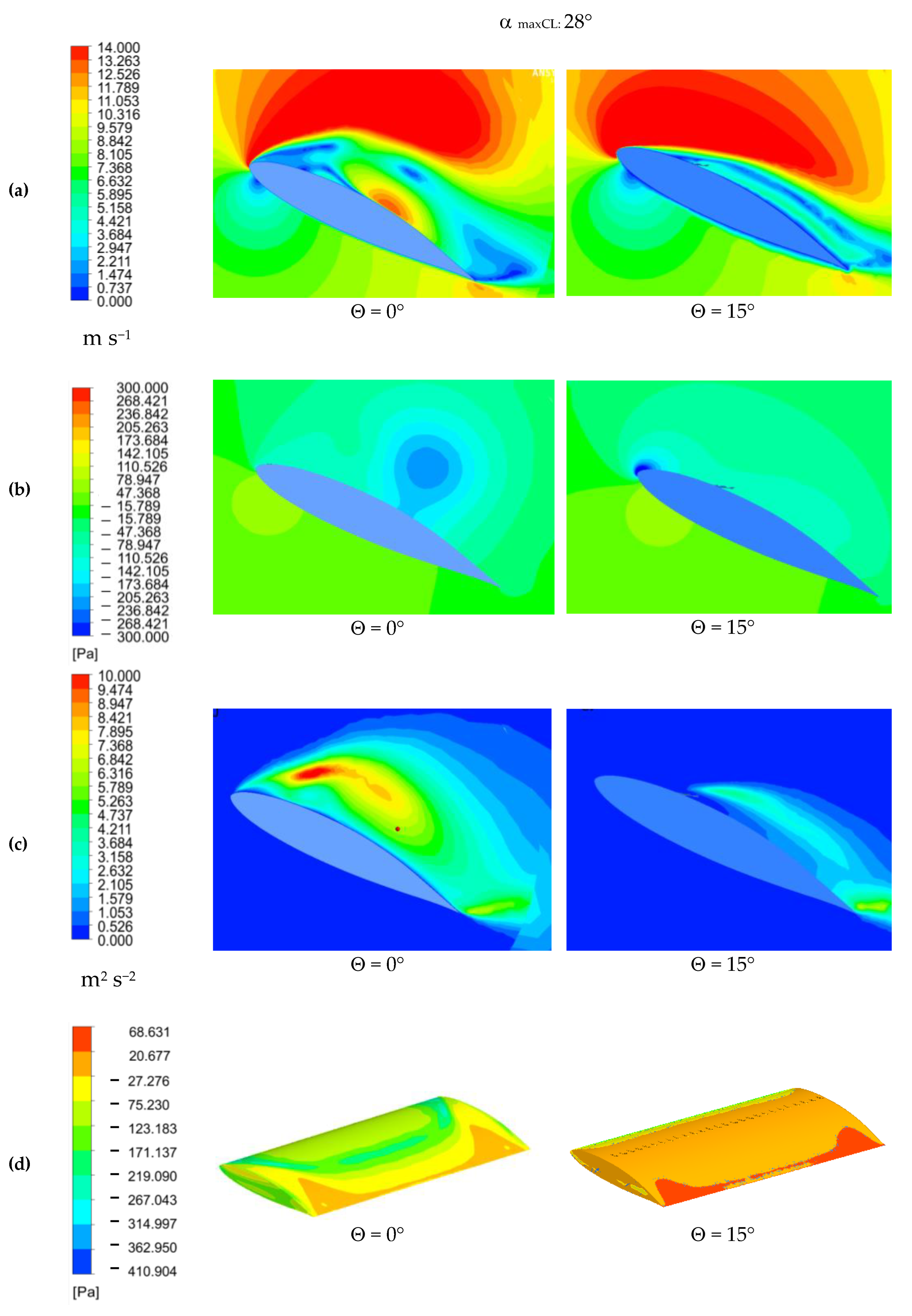 Energies 16 04538 g009