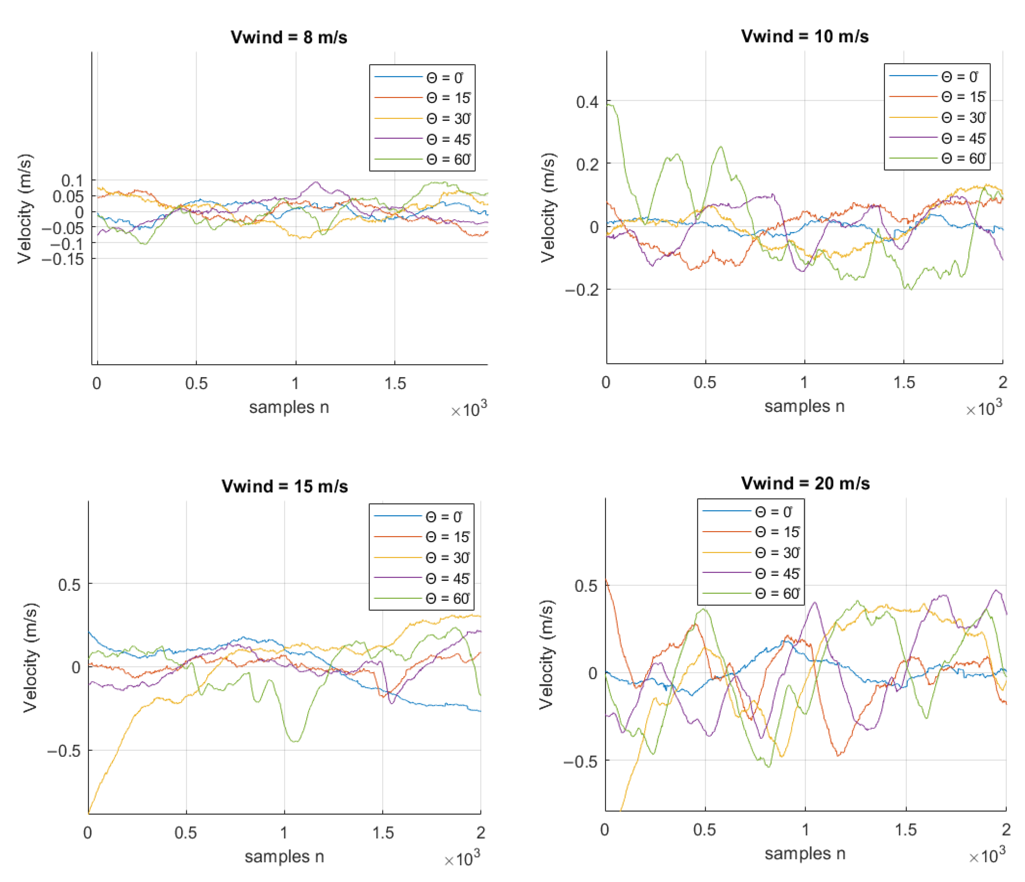 Energies 16 04538 g022b