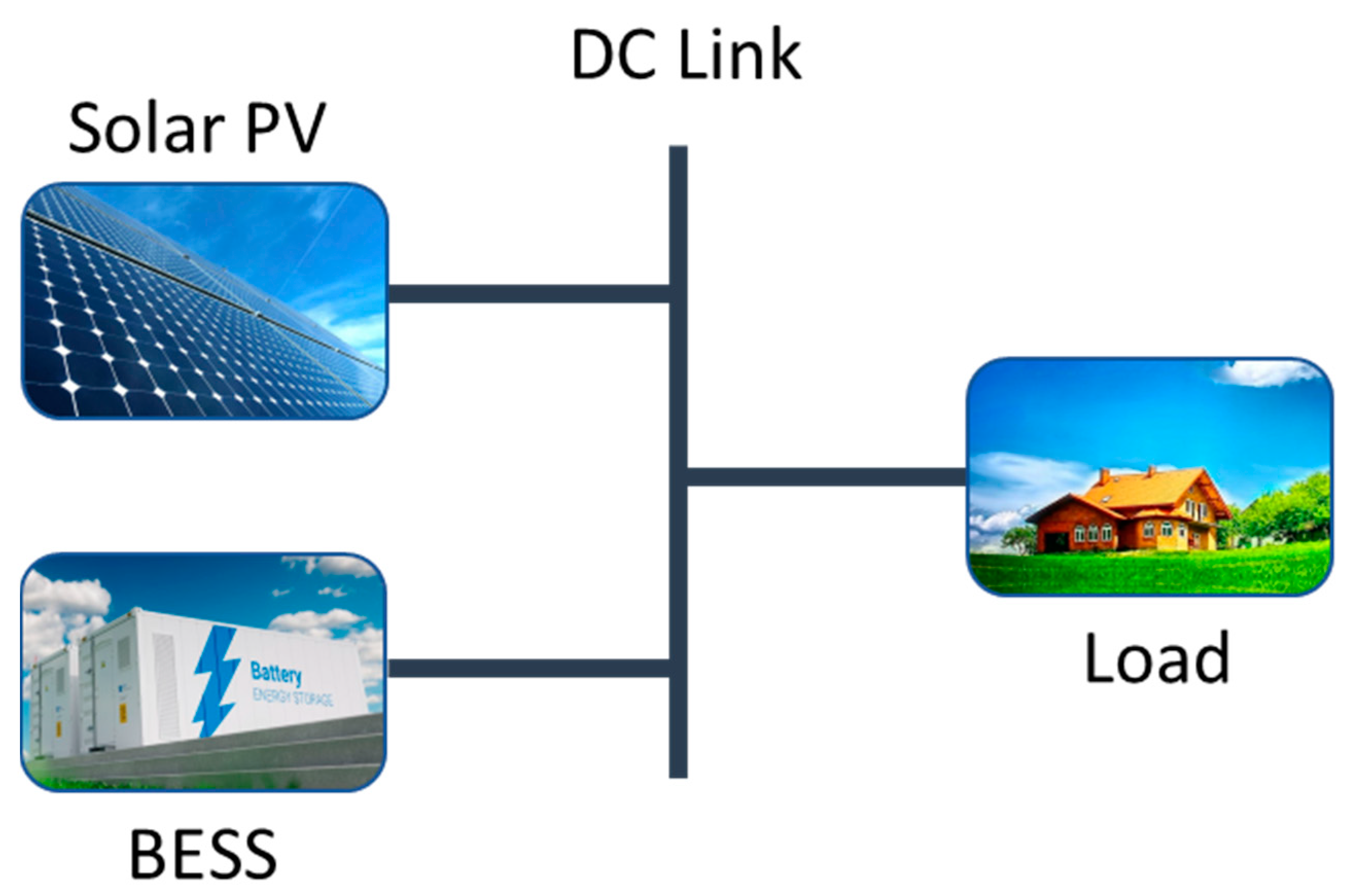 Energies 16 04540 g002 Energies 16 04540 g002