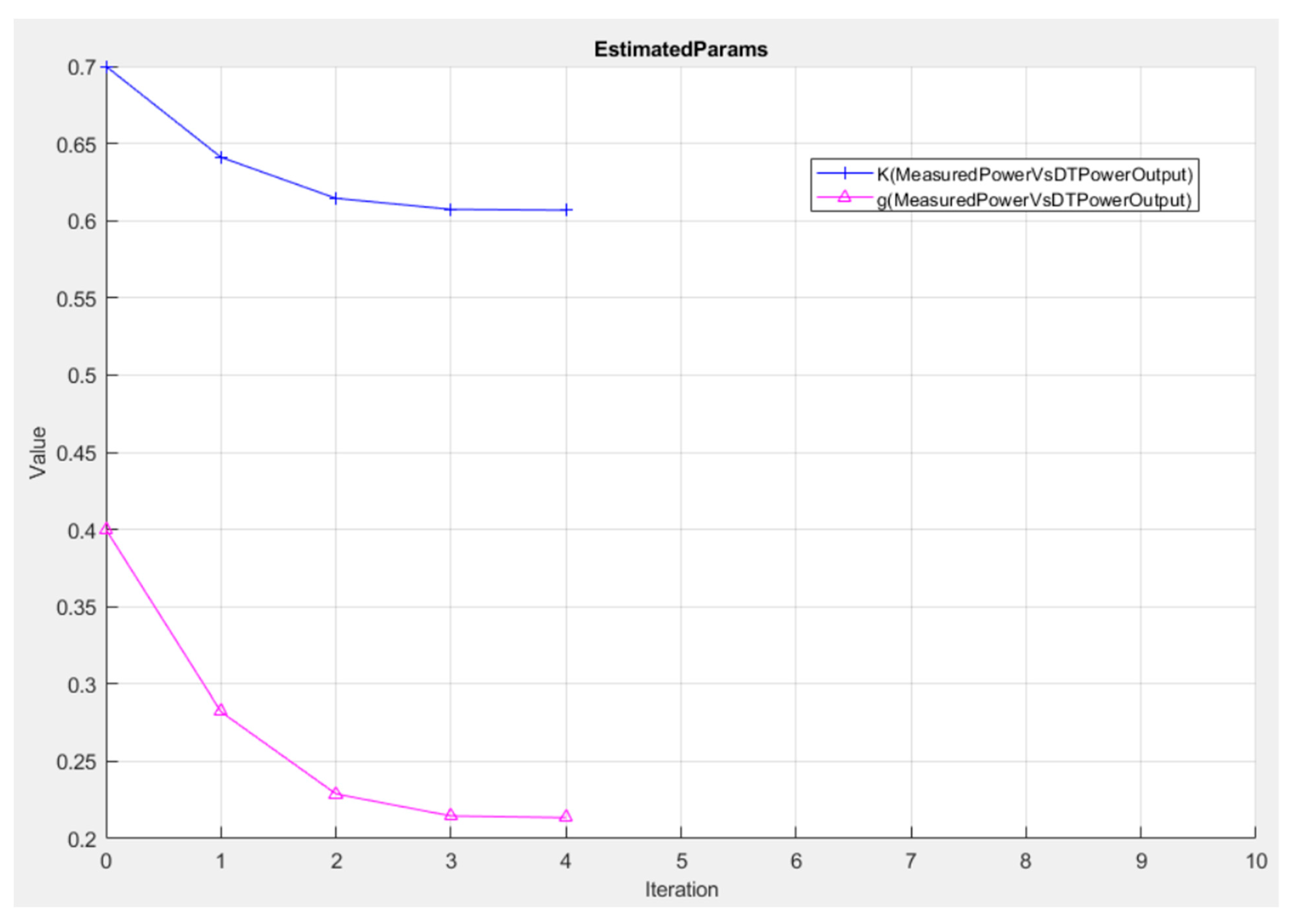 Energies 16 04540 g005 Energies 16 04540 g005