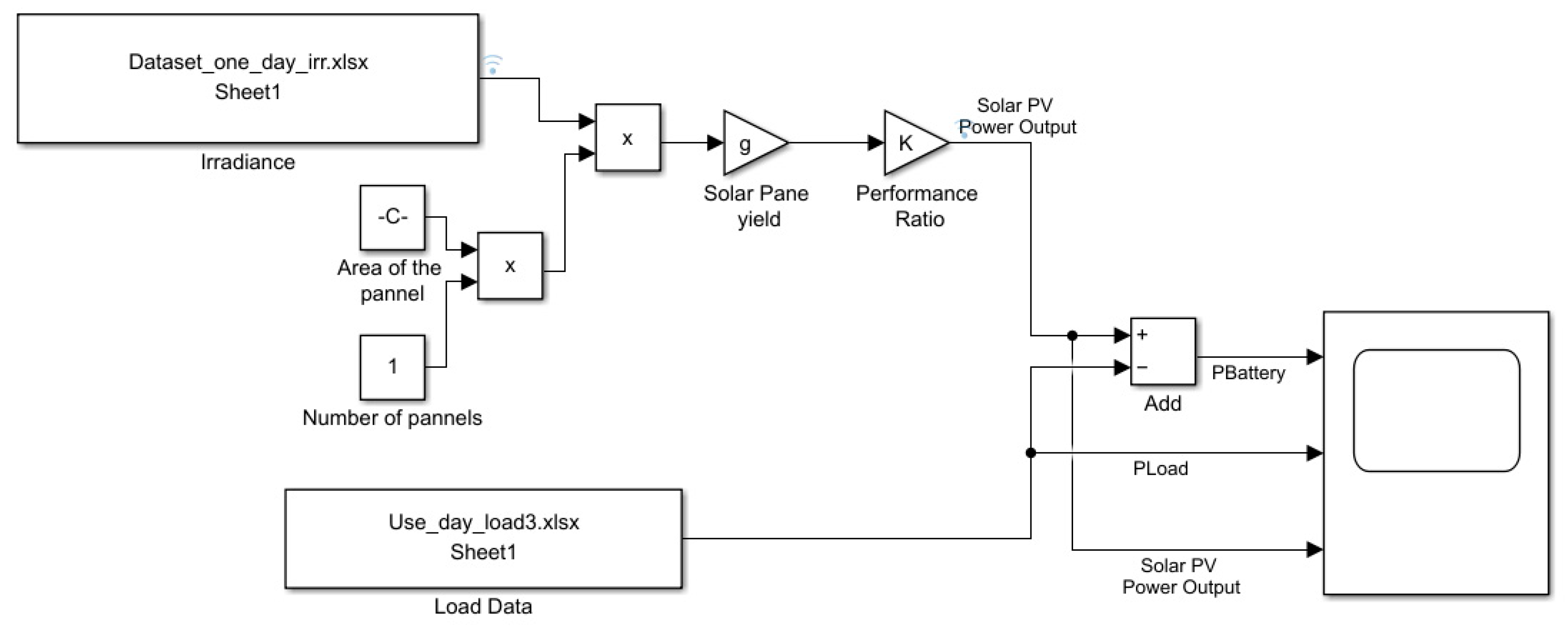 Energies 16 04540 g007 Energies 16 04540 g007