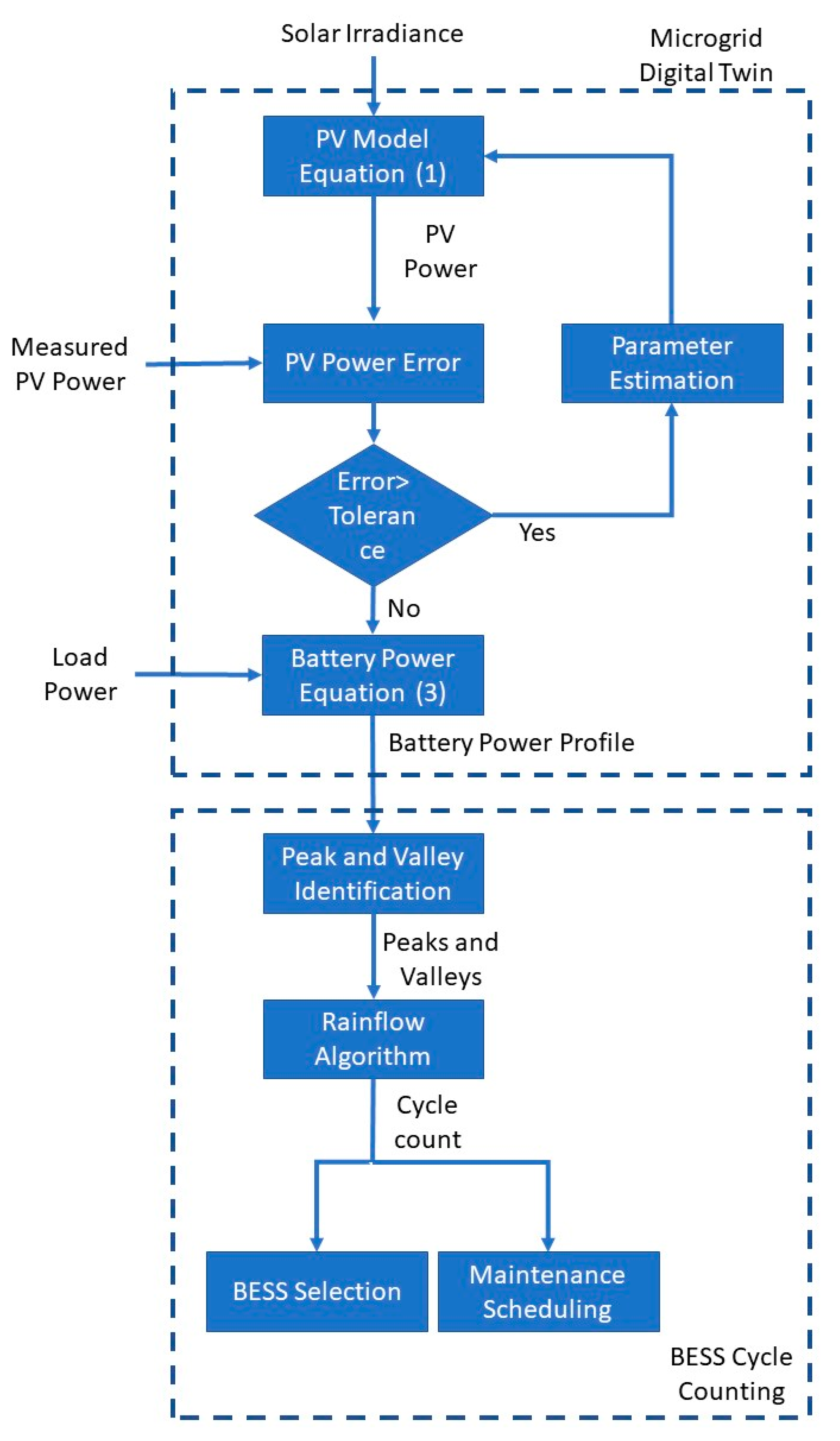 Energies 16 04540 g008 Energies 16 04540 g008